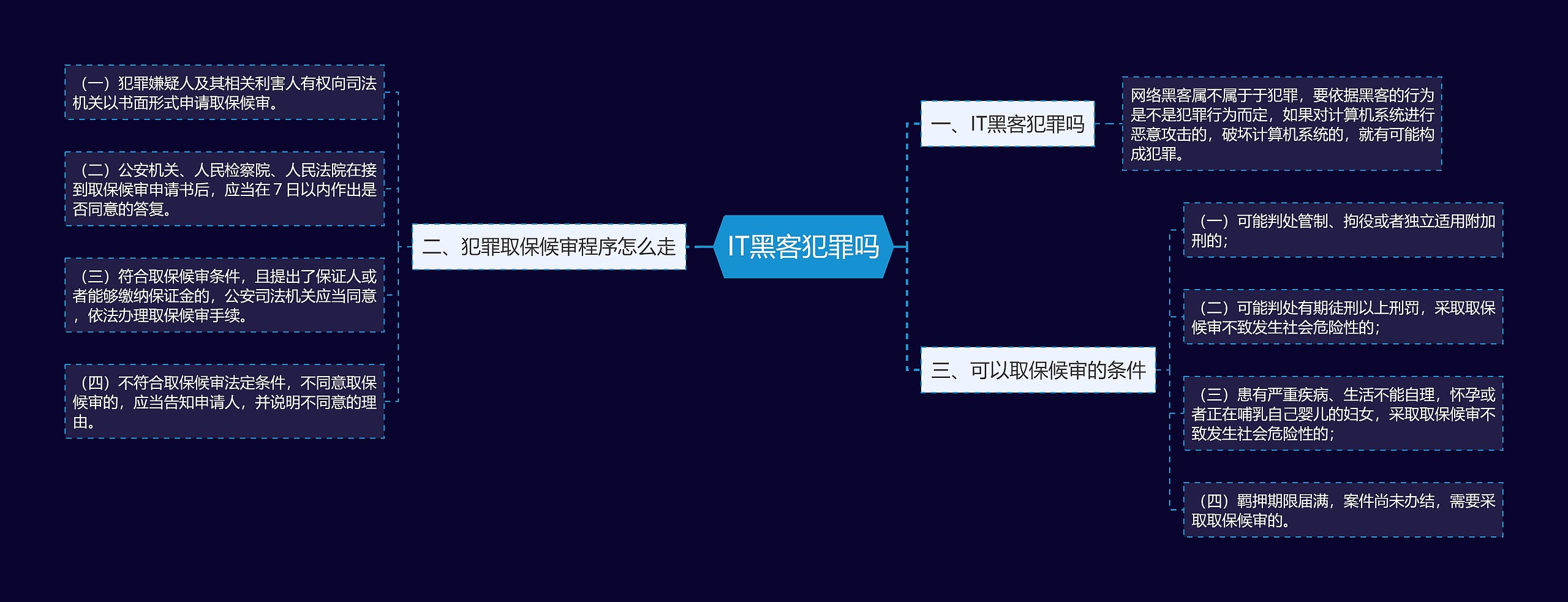 IT黑客犯罪吗思维导图