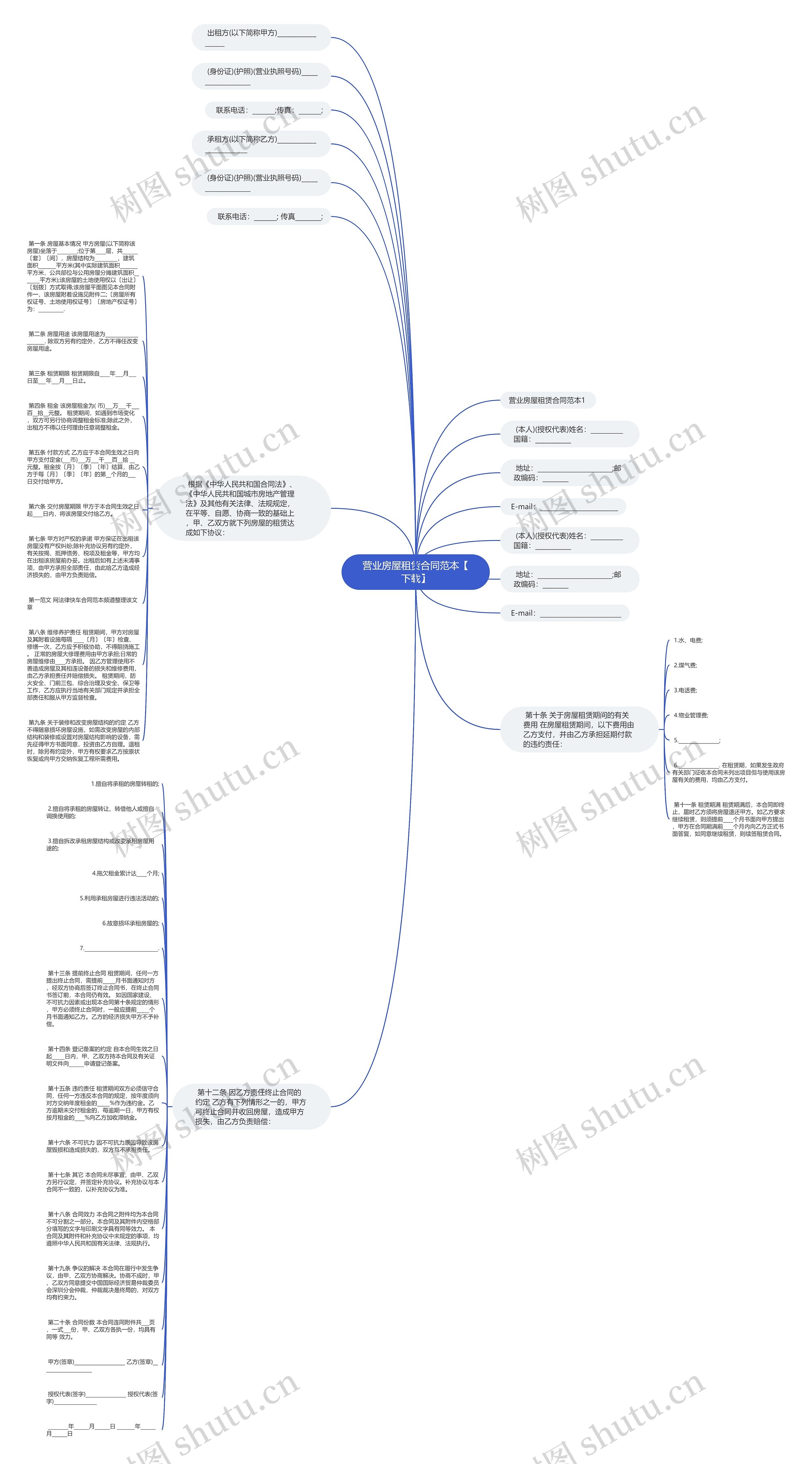 营业房屋租赁合同范本【下载】思维导图