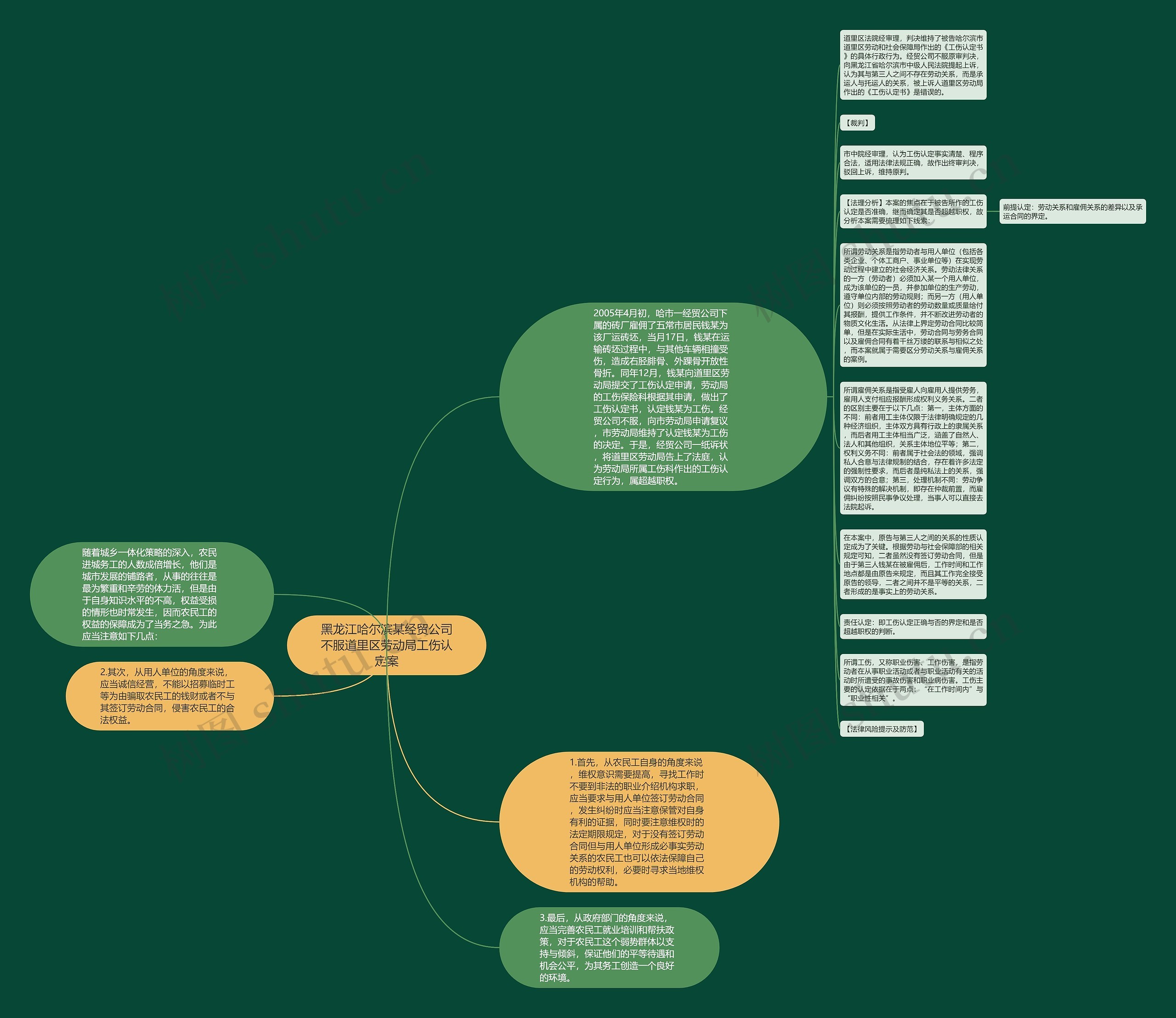 黑龙江哈尔滨某经贸公司不服道里区劳动局工伤认定案思维导图