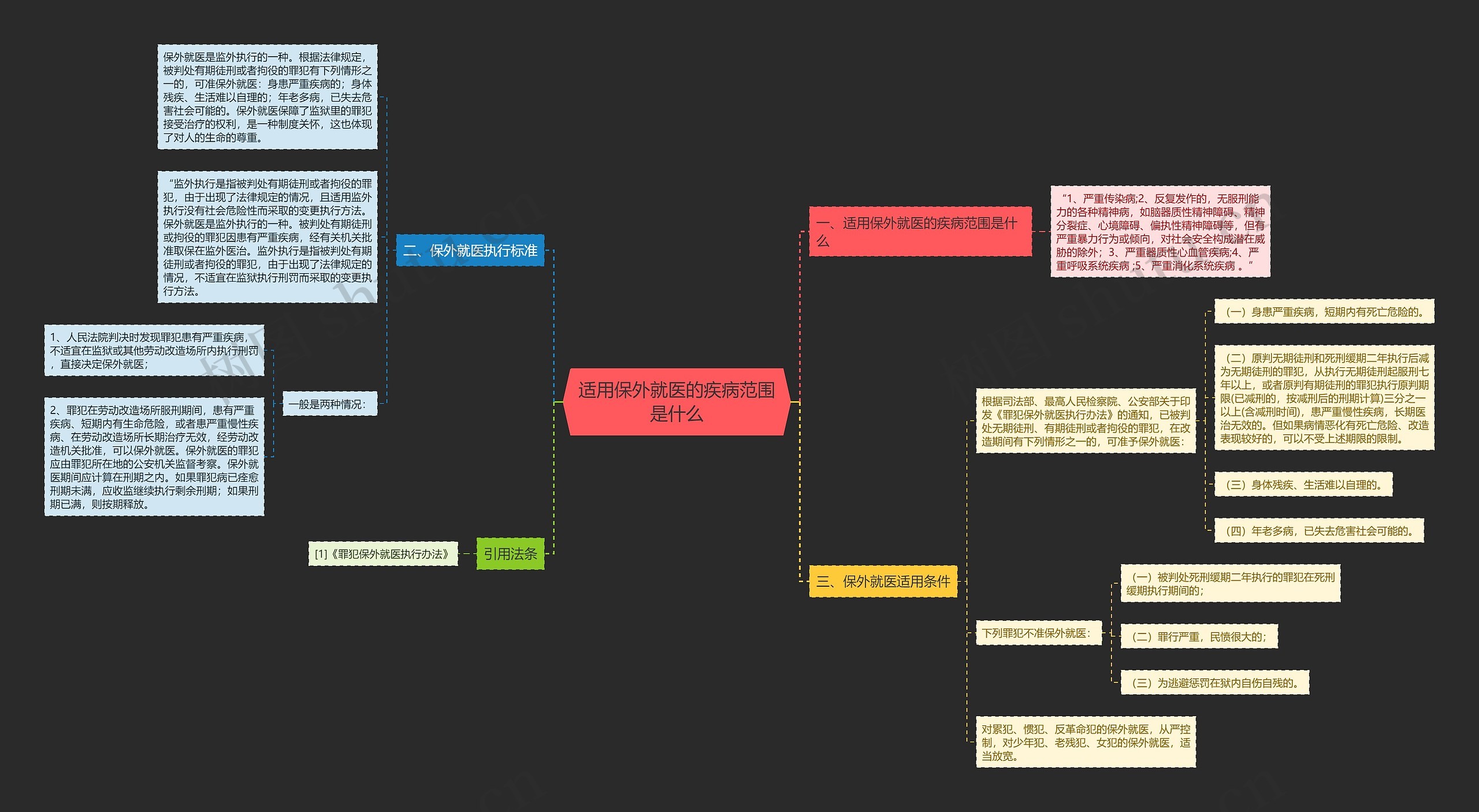 适用保外就医的疾病范围是什么 适用保外就医的疾病范围是什么