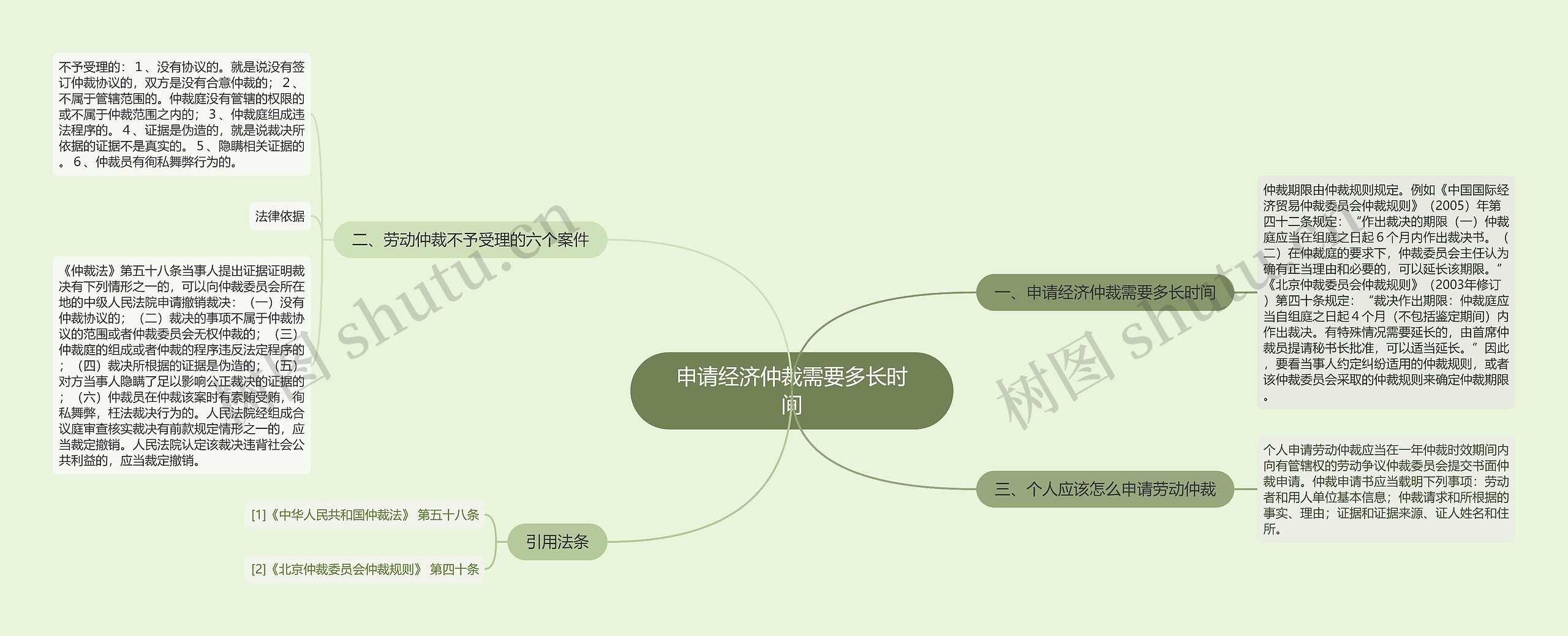 申请经济仲裁需要多长时间