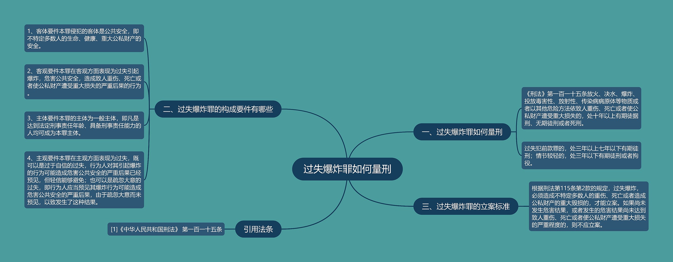 过失爆炸罪如何量刑思维导图