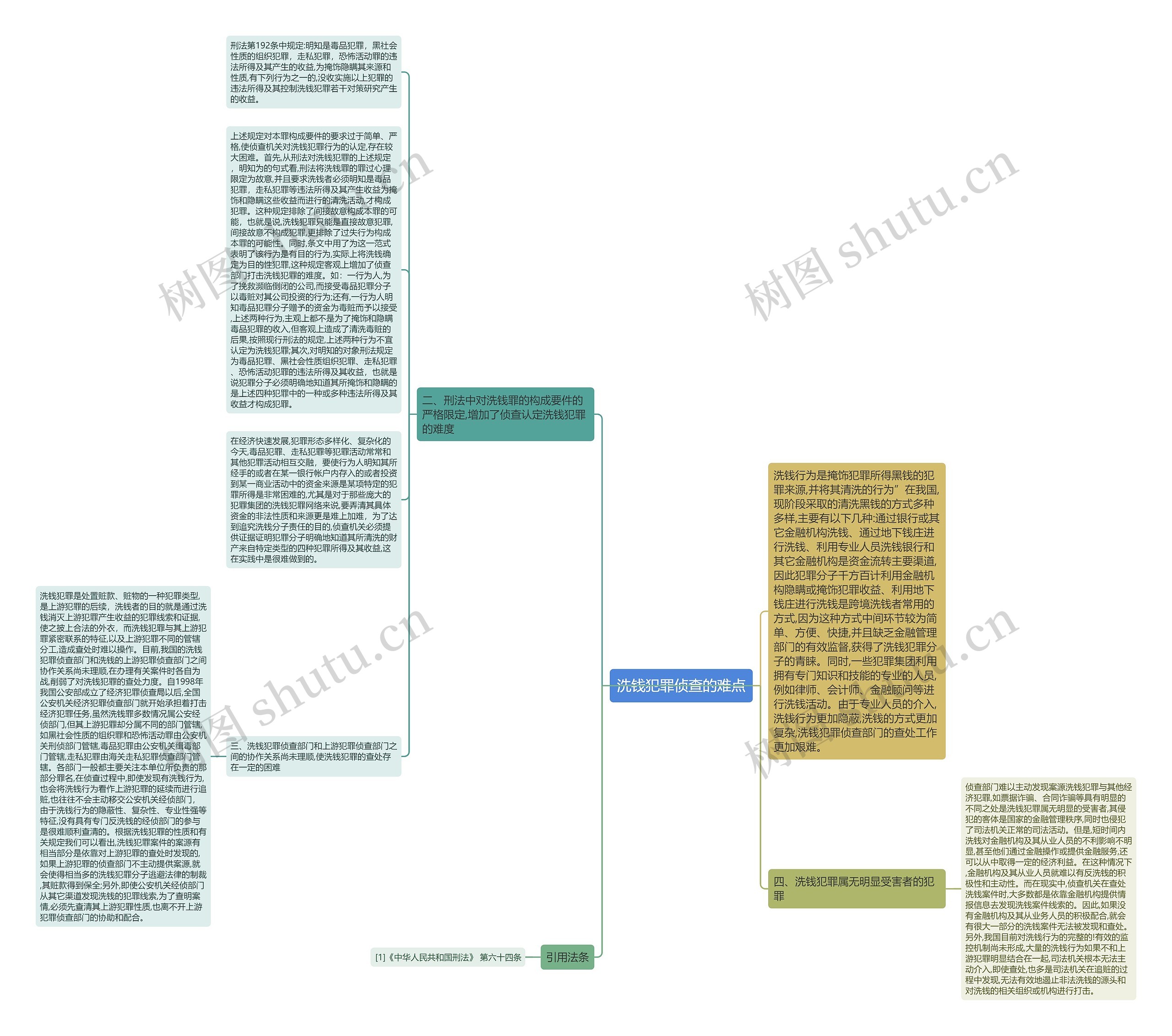 洗钱犯罪侦查的难点思维导图