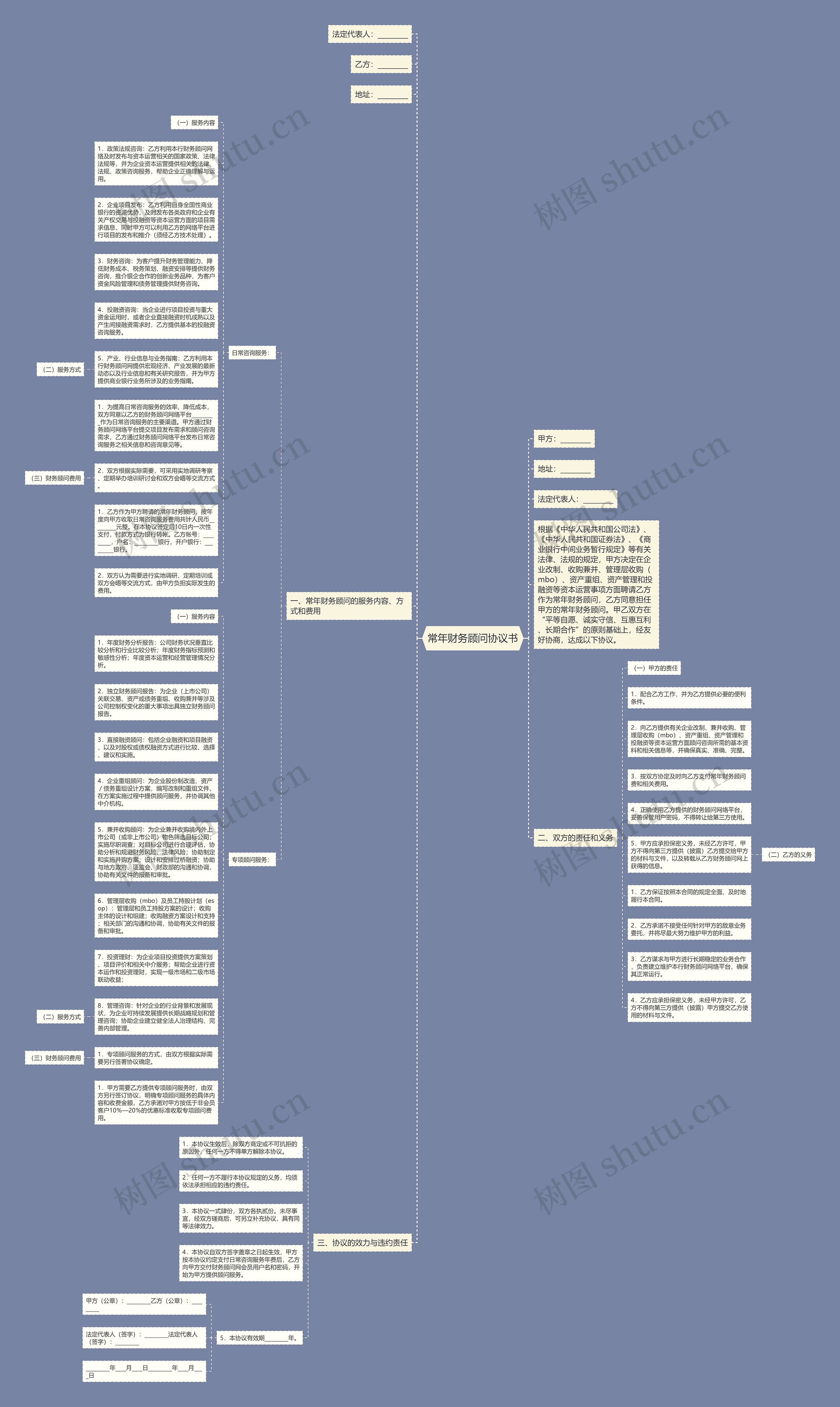 常年财务顾问协议书思维导图