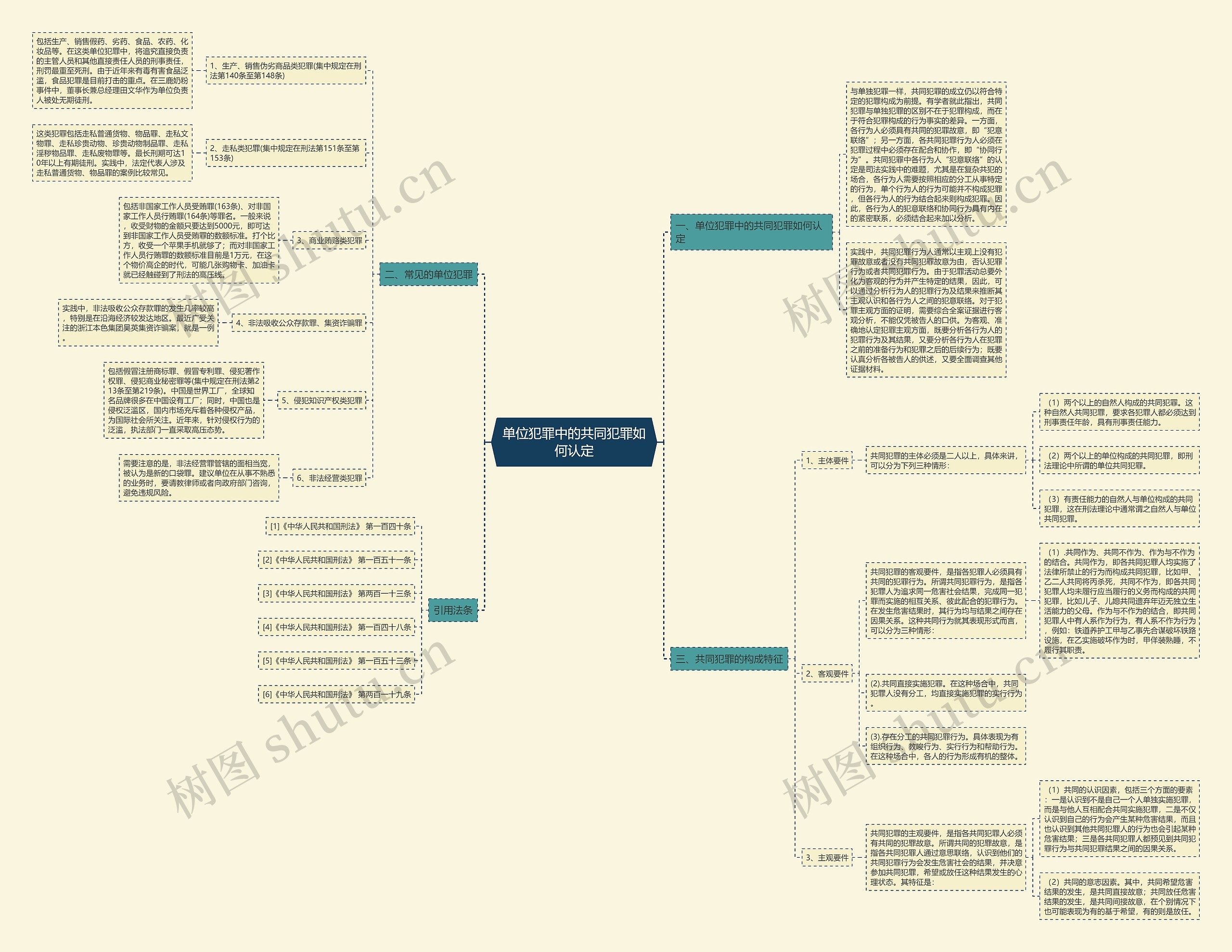 单位犯罪中的共同犯罪如何认定思维导图