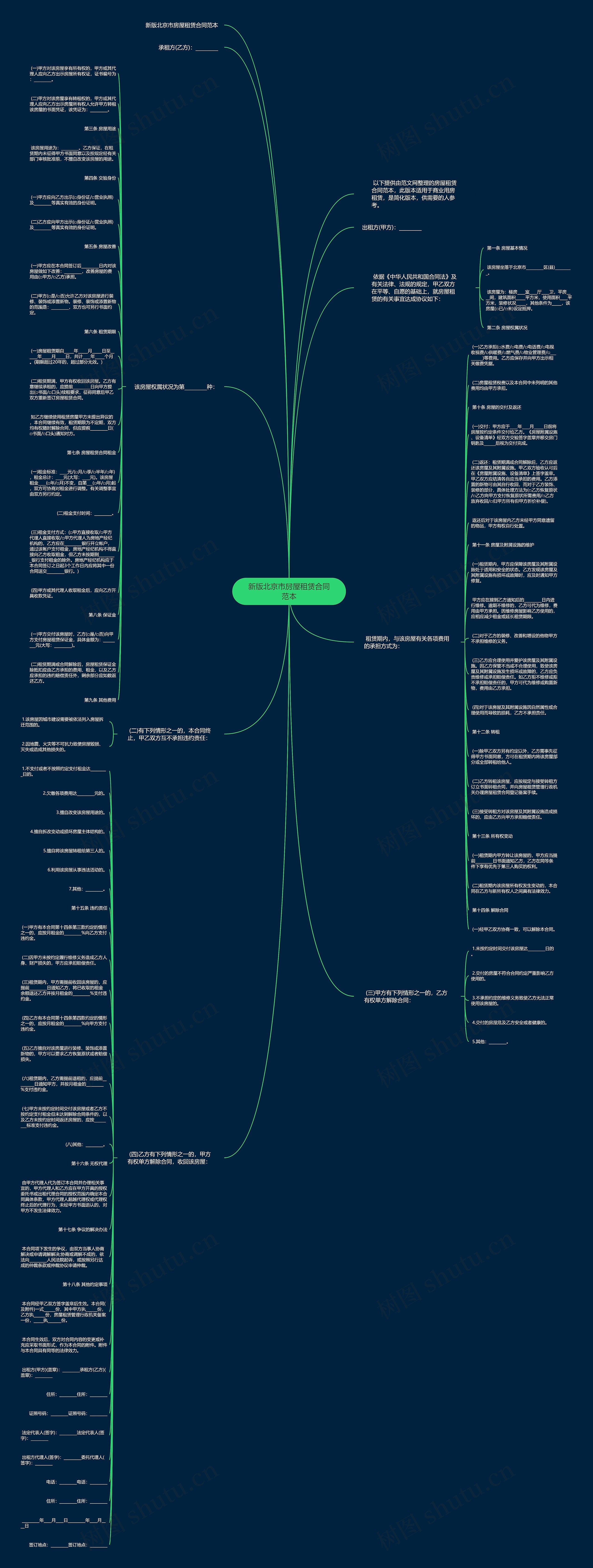 新版北京市房屋租赁合同范本思维导图