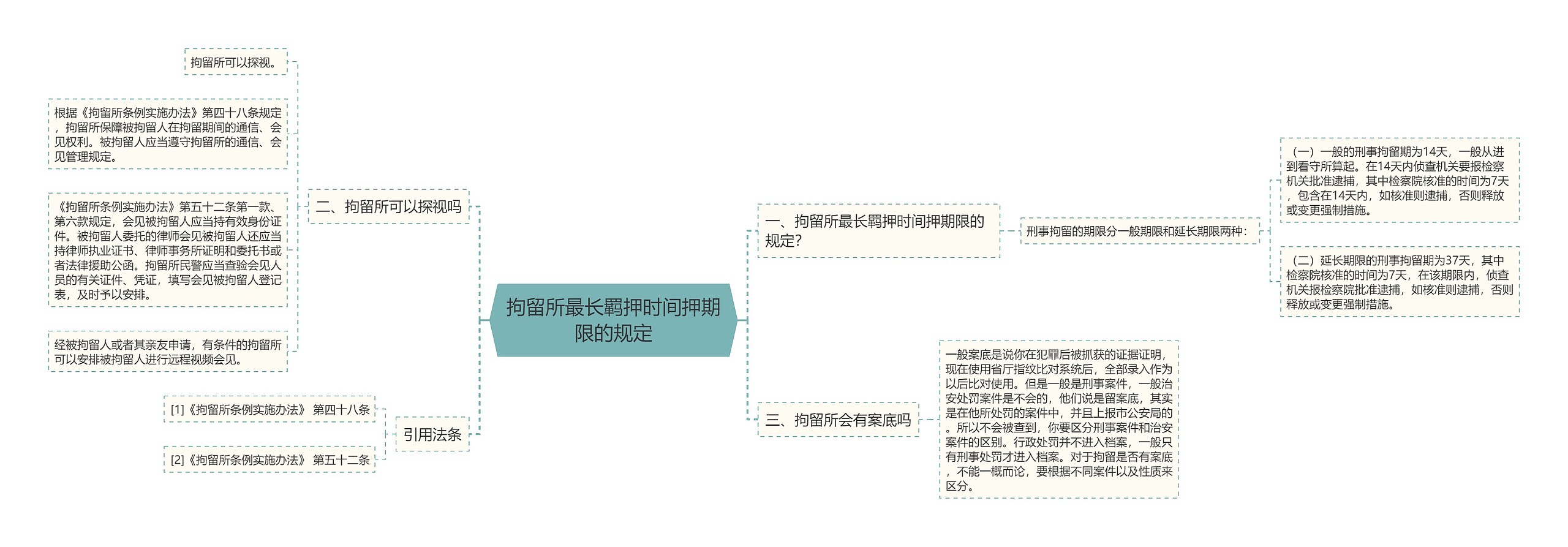 拘留所最长羁押时间押期限的规定