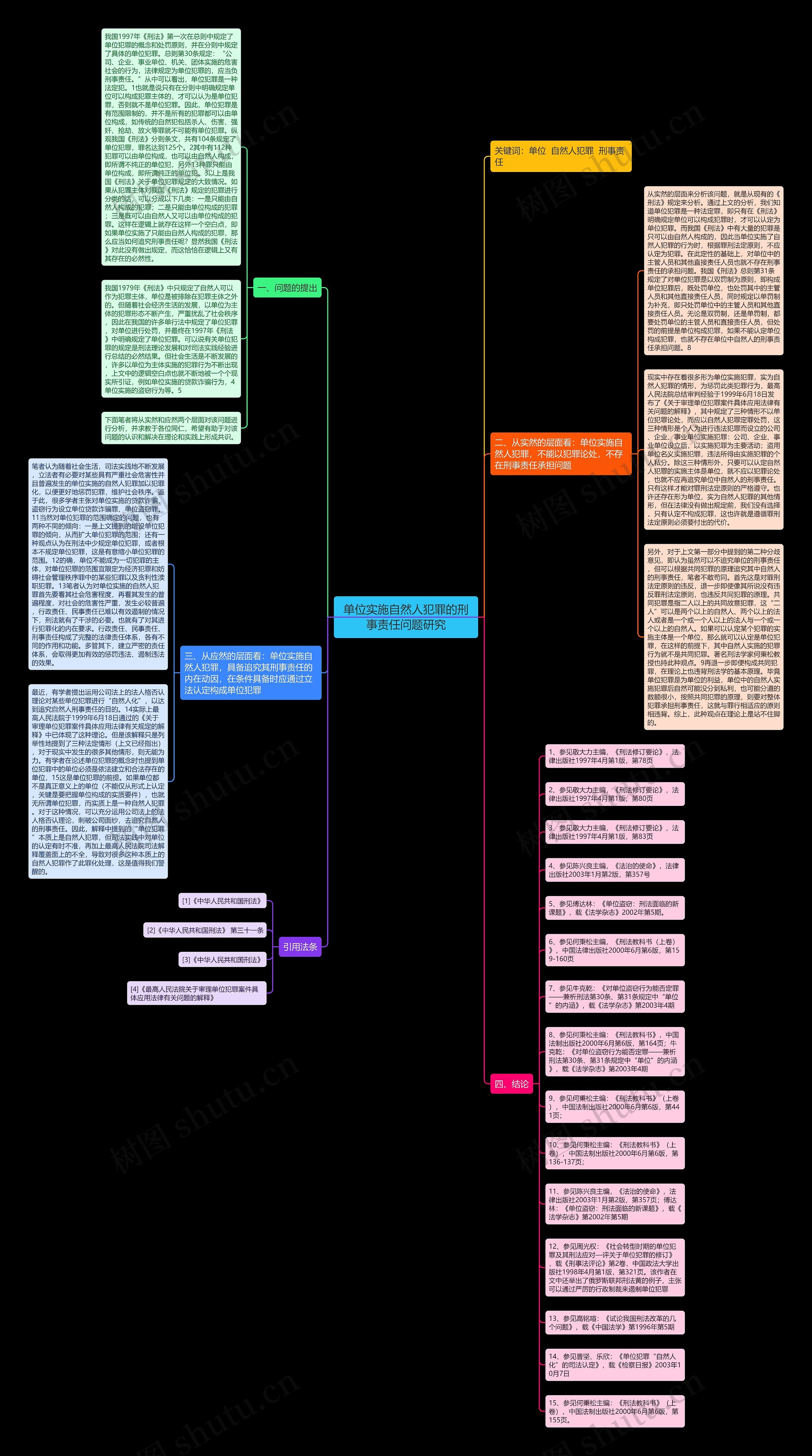 单位实施自然人犯罪的刑事责任问题研究思维导图