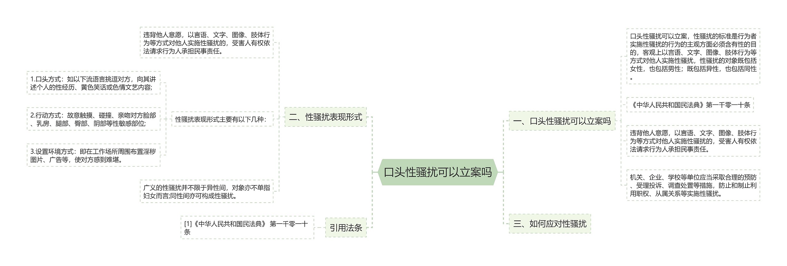 口头性骚扰可以立案吗