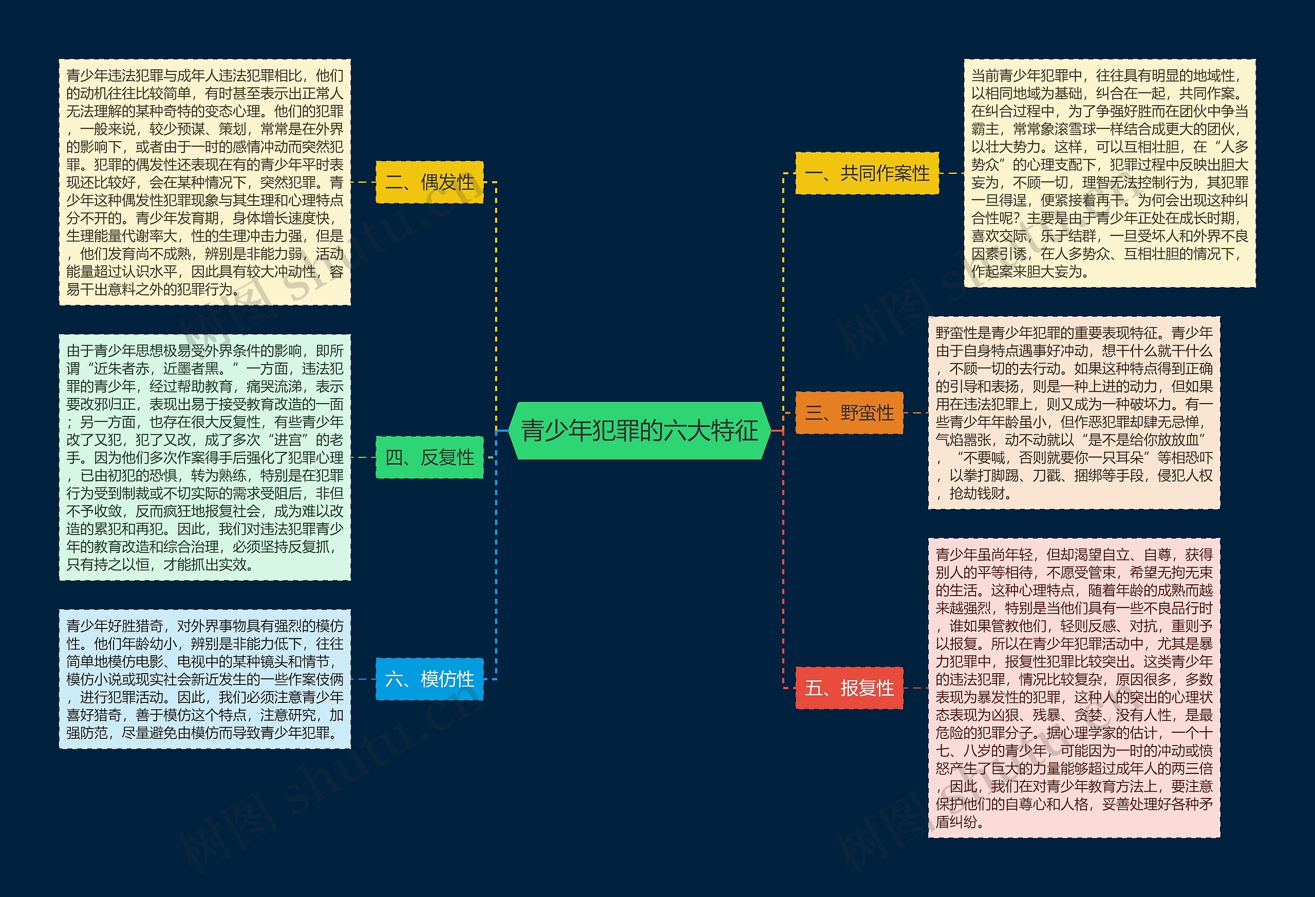 青少年犯罪的六大特征思维导图