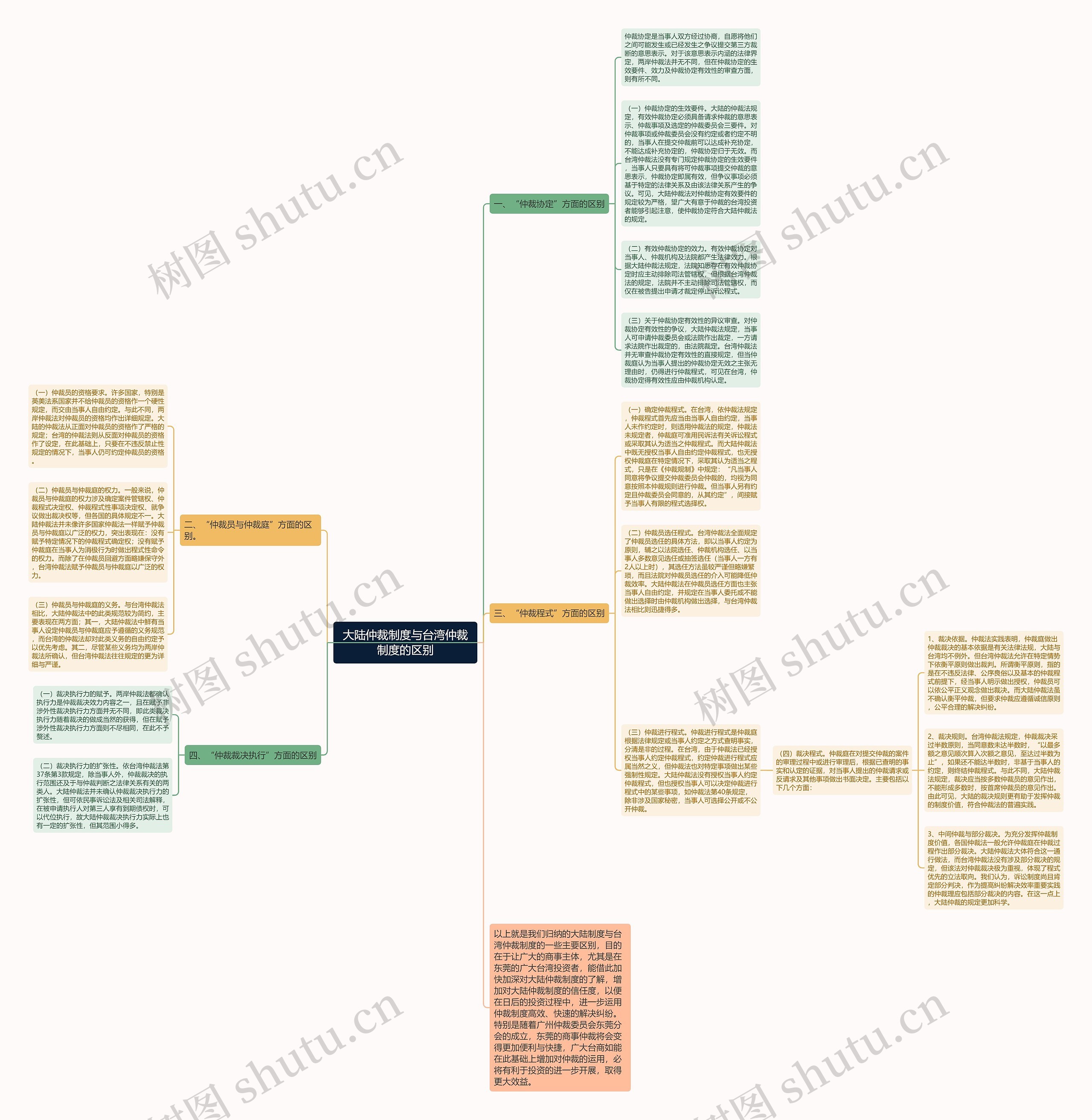大陆仲裁制度与台湾仲裁制度的区别思维导图