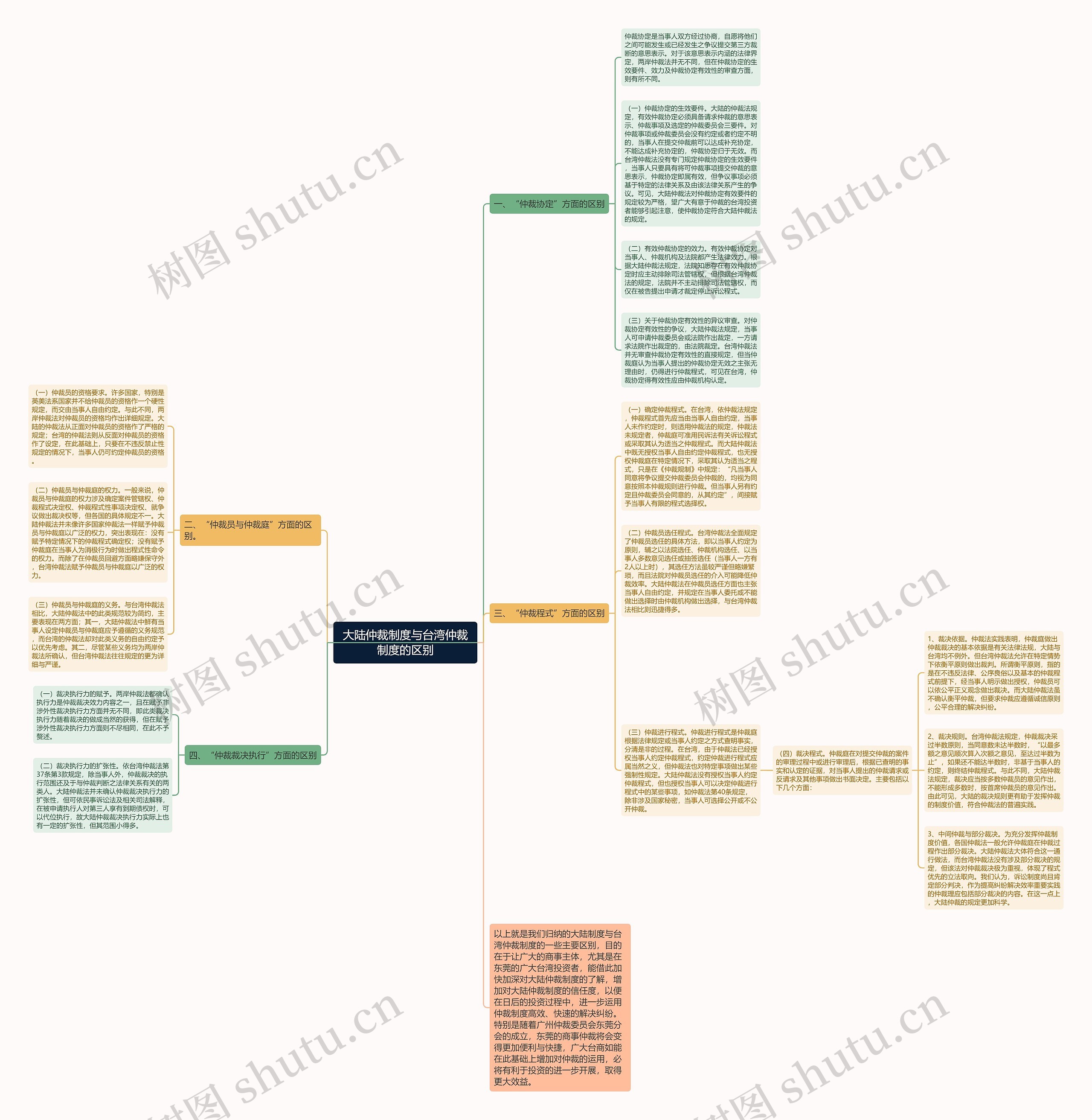 大陆仲裁制度与台湾仲裁制度的区别 大陆仲裁制度与台湾仲裁制度的区别
