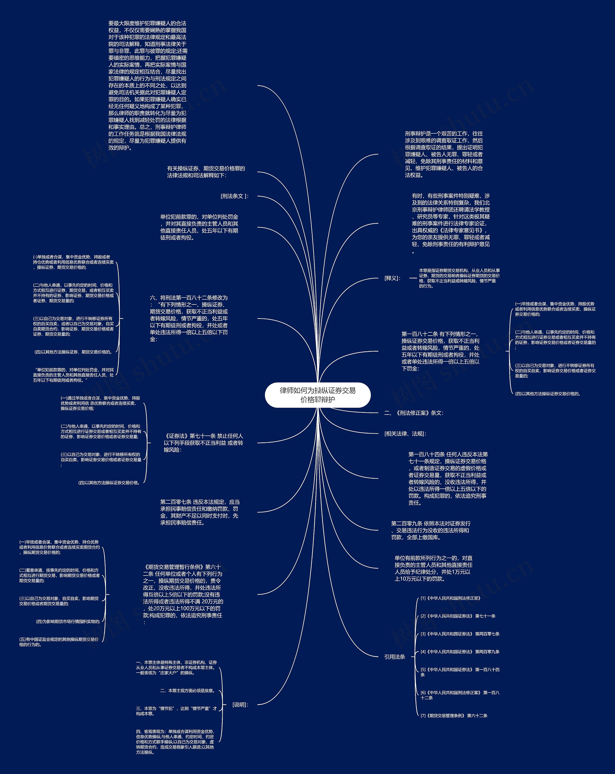 律师如何为操纵证券交易价格罪辩护思维导图