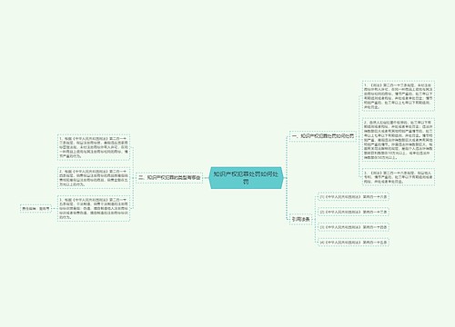 知识产权犯罪处罚如何处罚