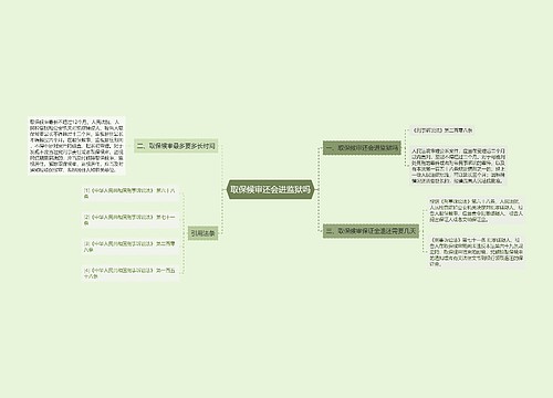 取保候审还会进监狱吗