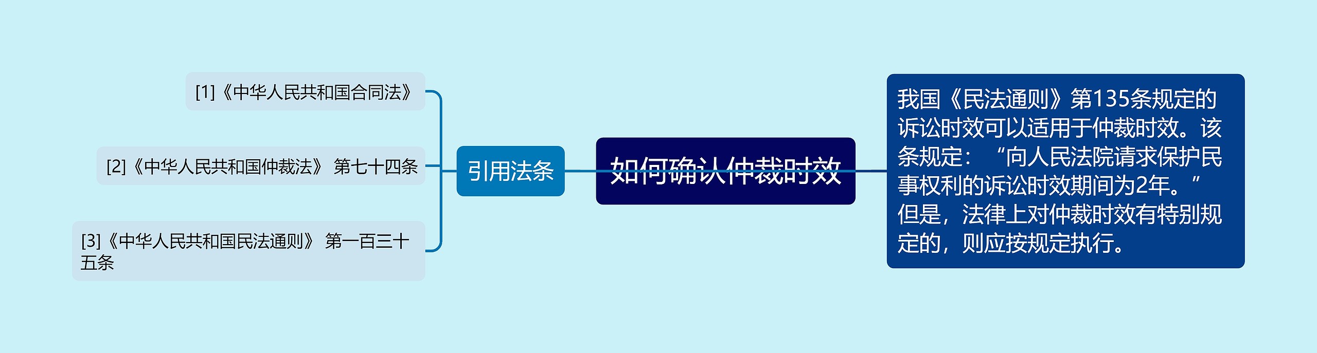 如何确认仲裁时效 如何确认仲裁时效