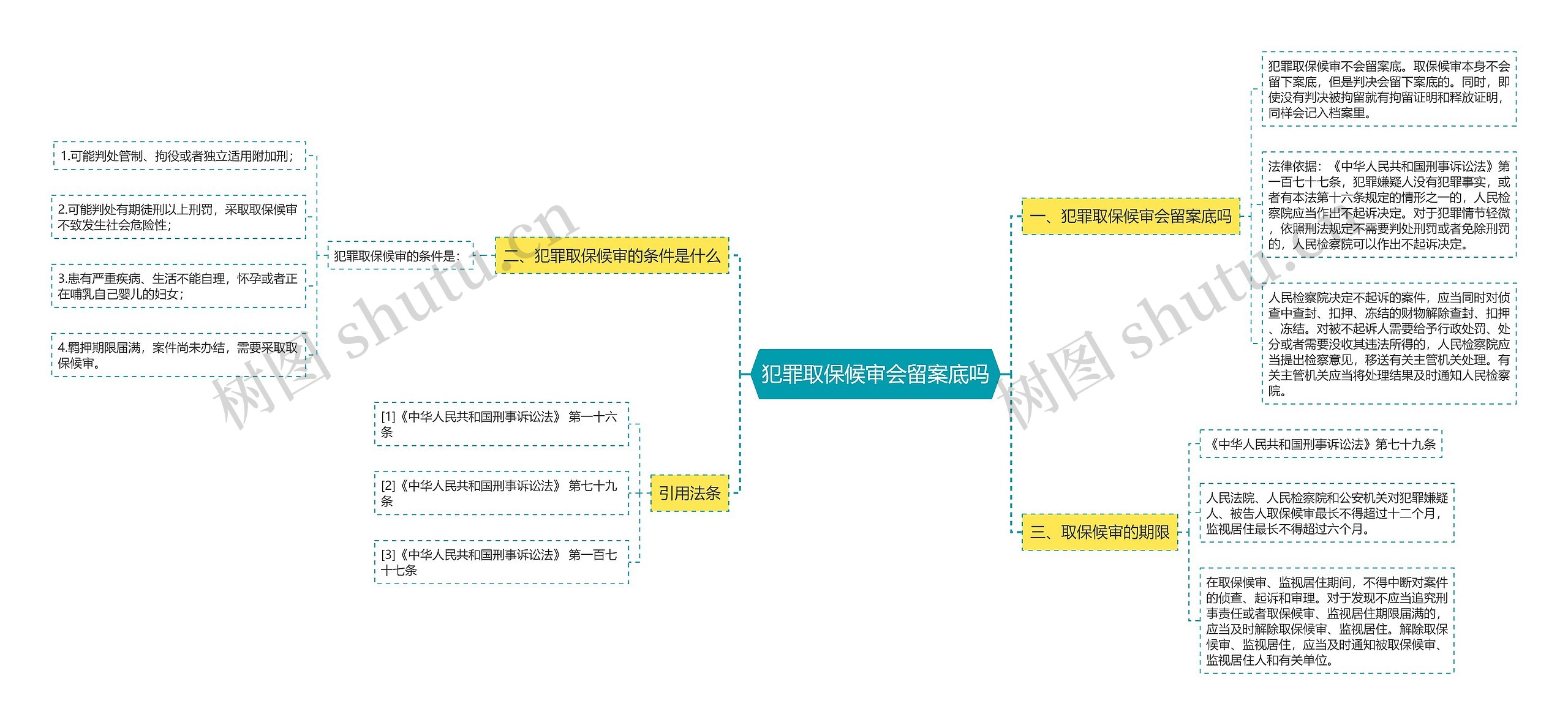 犯罪取保候审会留案底吗