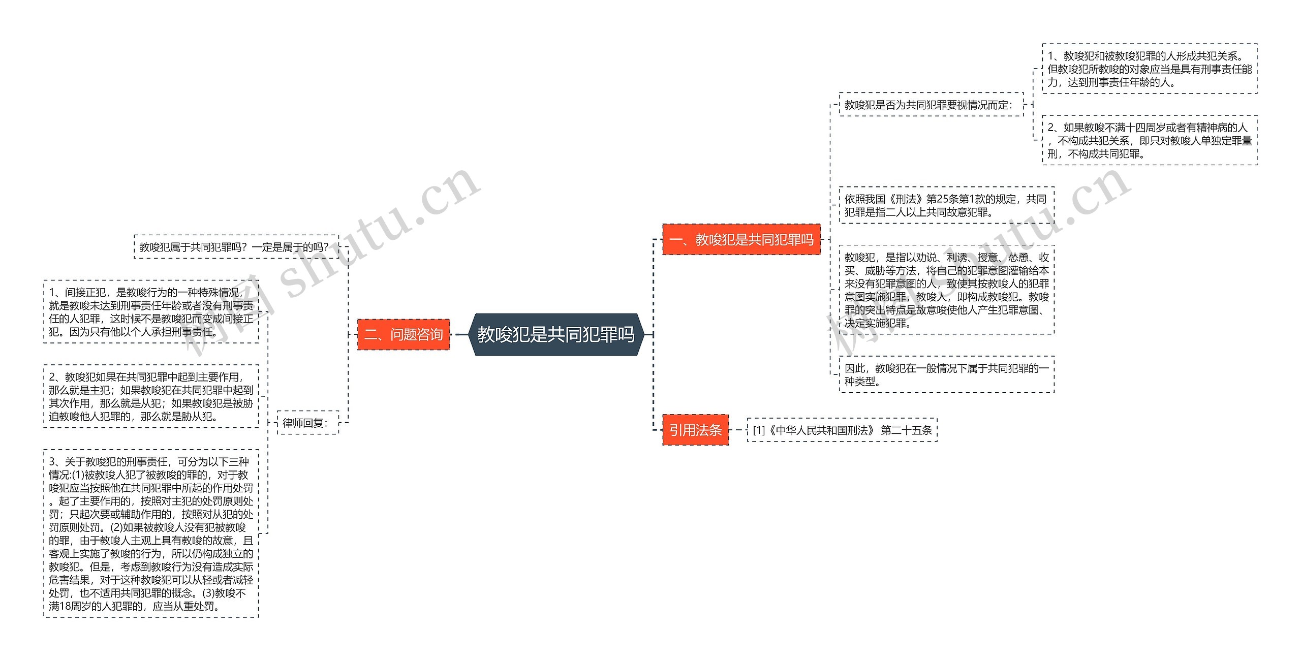 教唆犯是共同犯罪吗思维导图