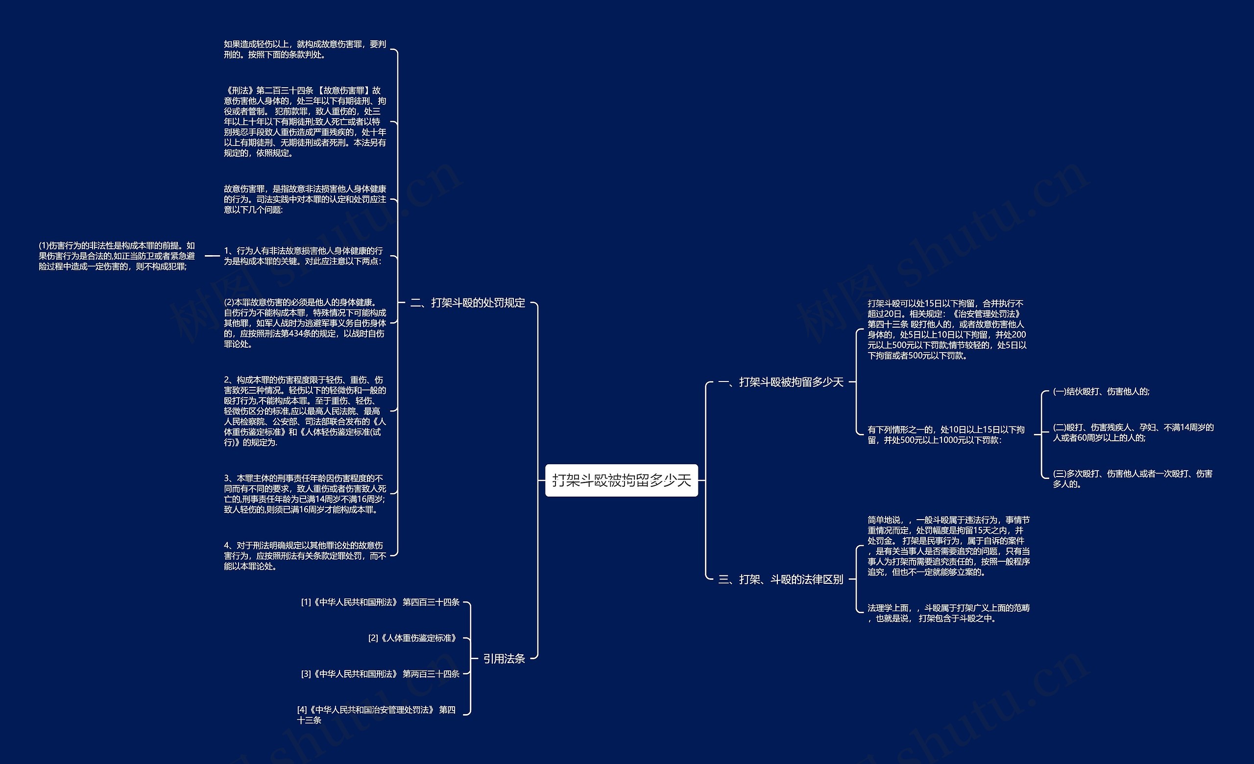 打架斗殴被拘留多少天思维导图