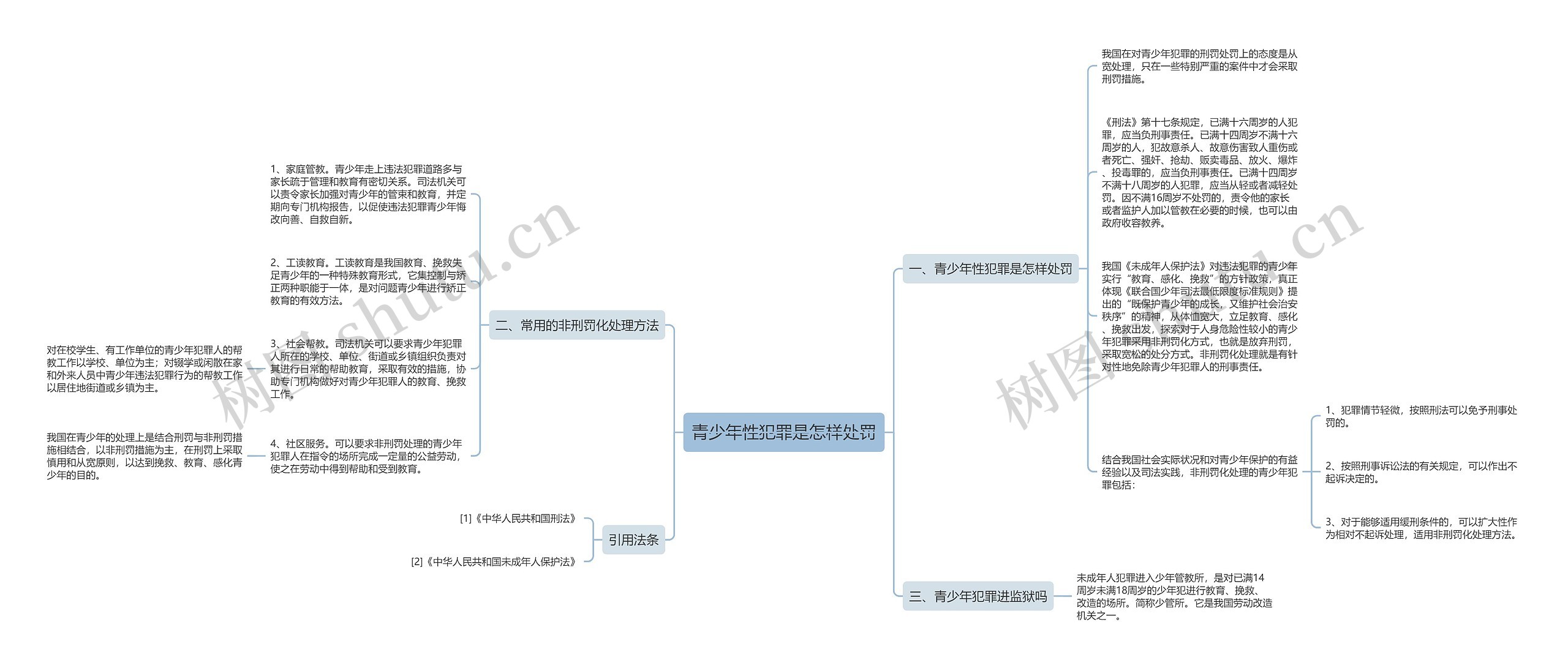 青少年性犯罪是怎样处罚思维导图