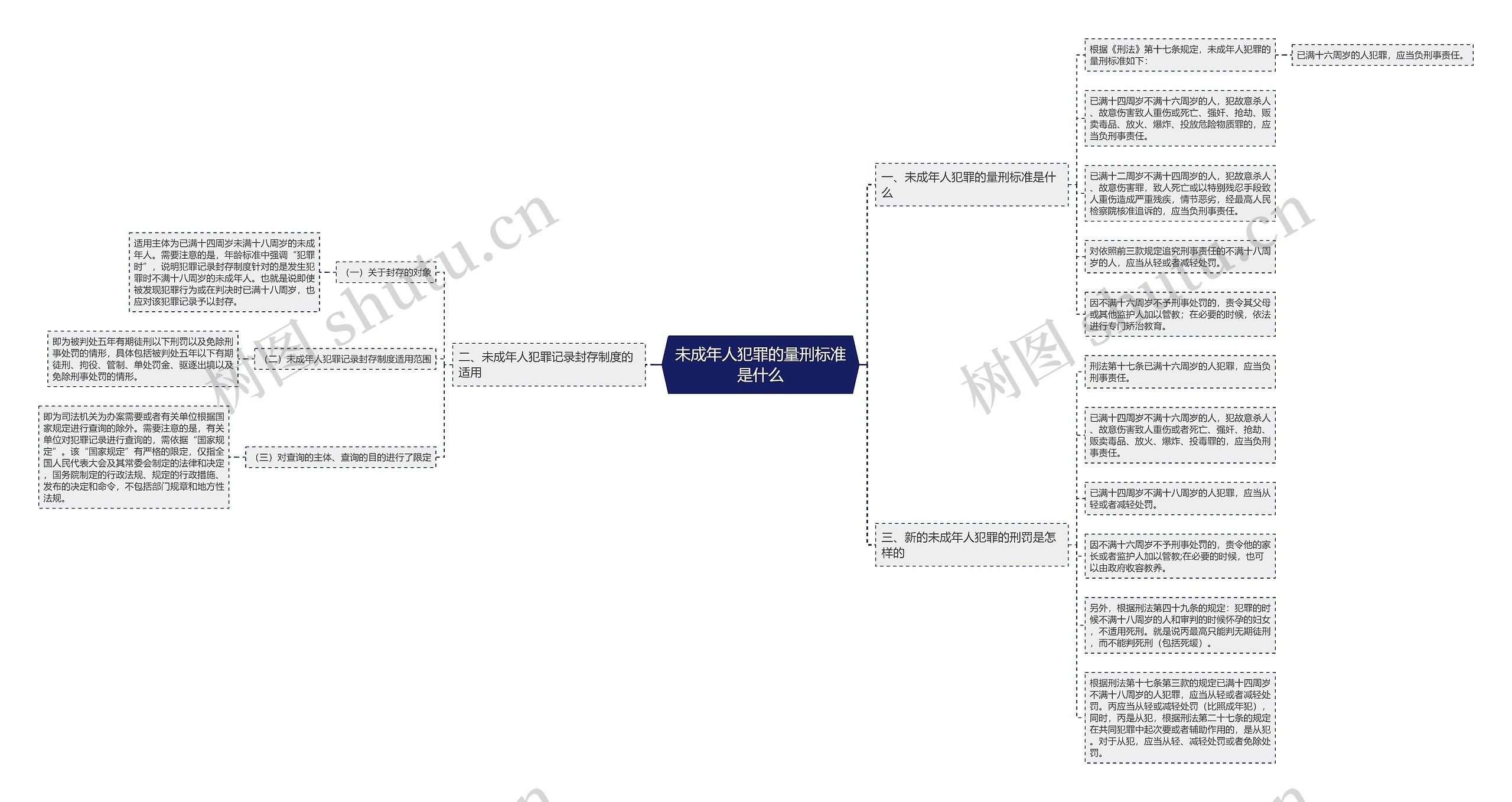 未成年人犯罪的量刑标准是什么 未成年人犯罪的量刑标准是什么