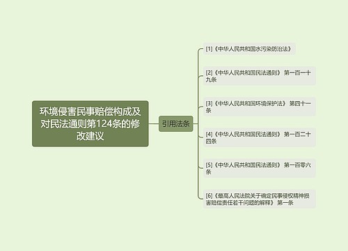 环境侵害民事赔偿构成及对民法通则第124条的修改建议