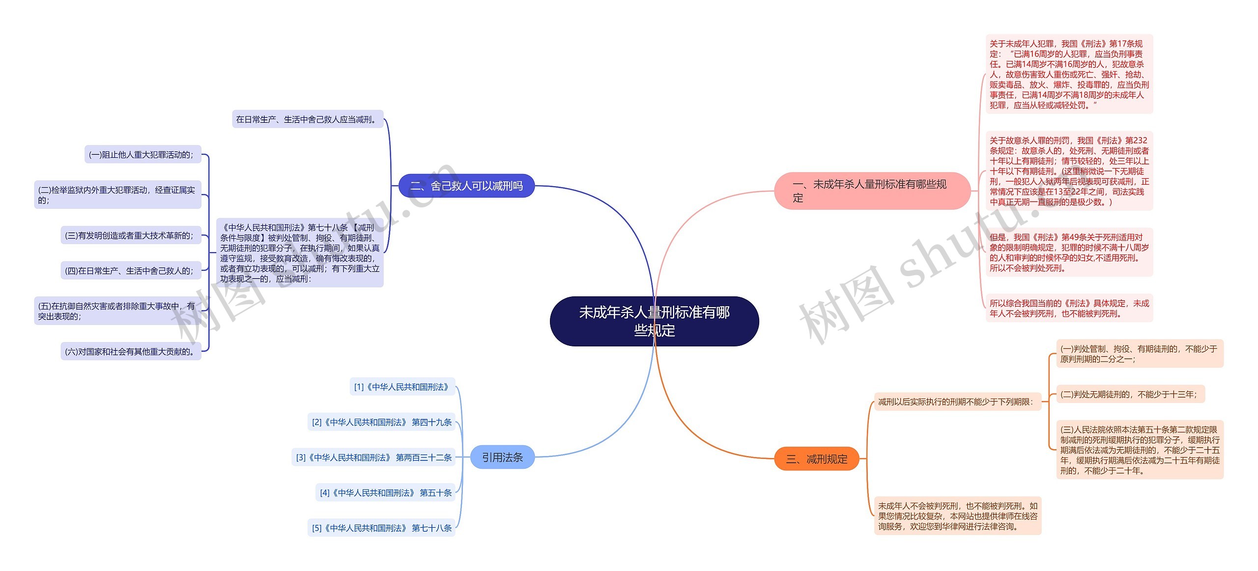 未成年杀人量刑标准有哪些规定 未成年杀人量刑标准有哪些规定