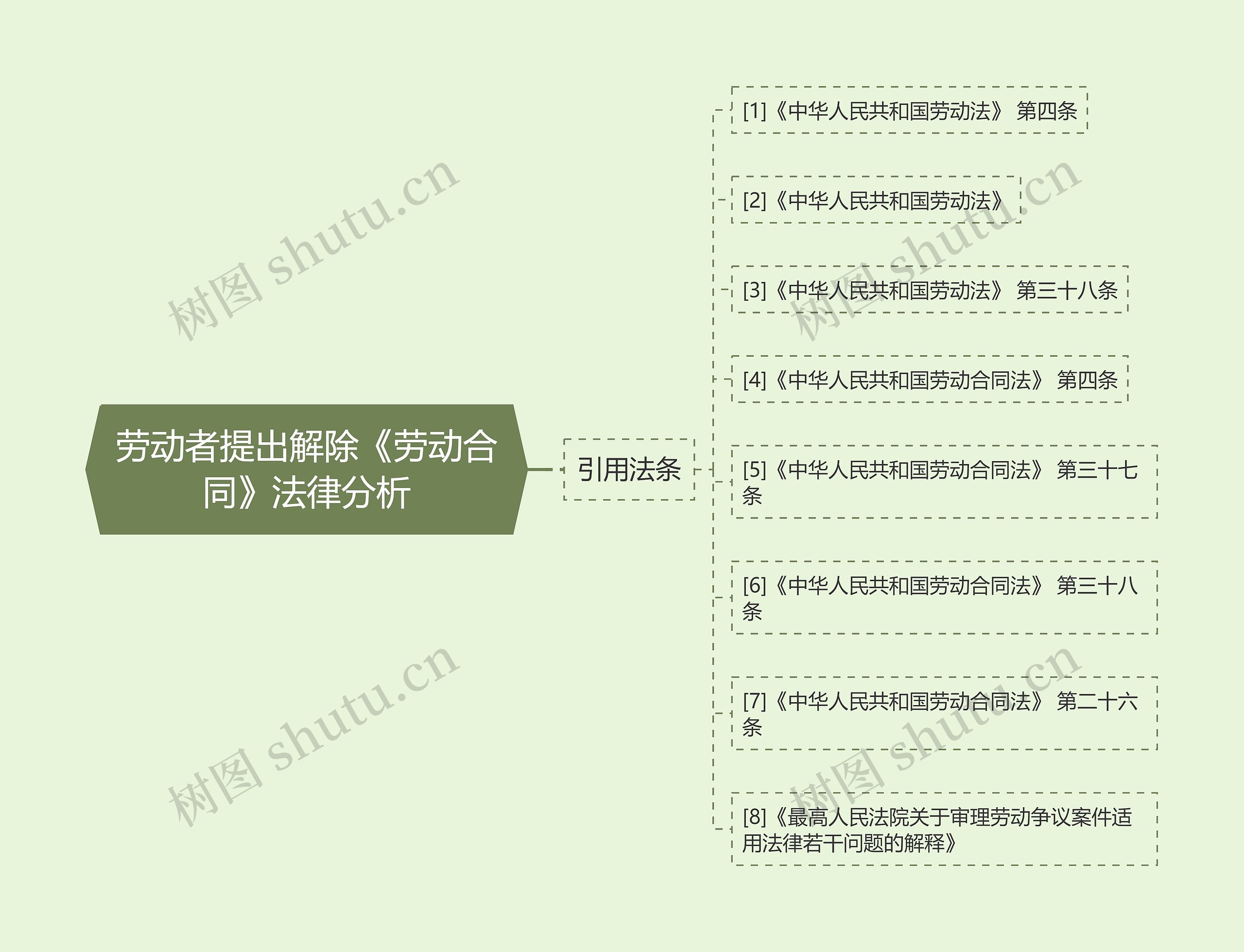 劳动者提出解除《劳动合同》法律分析