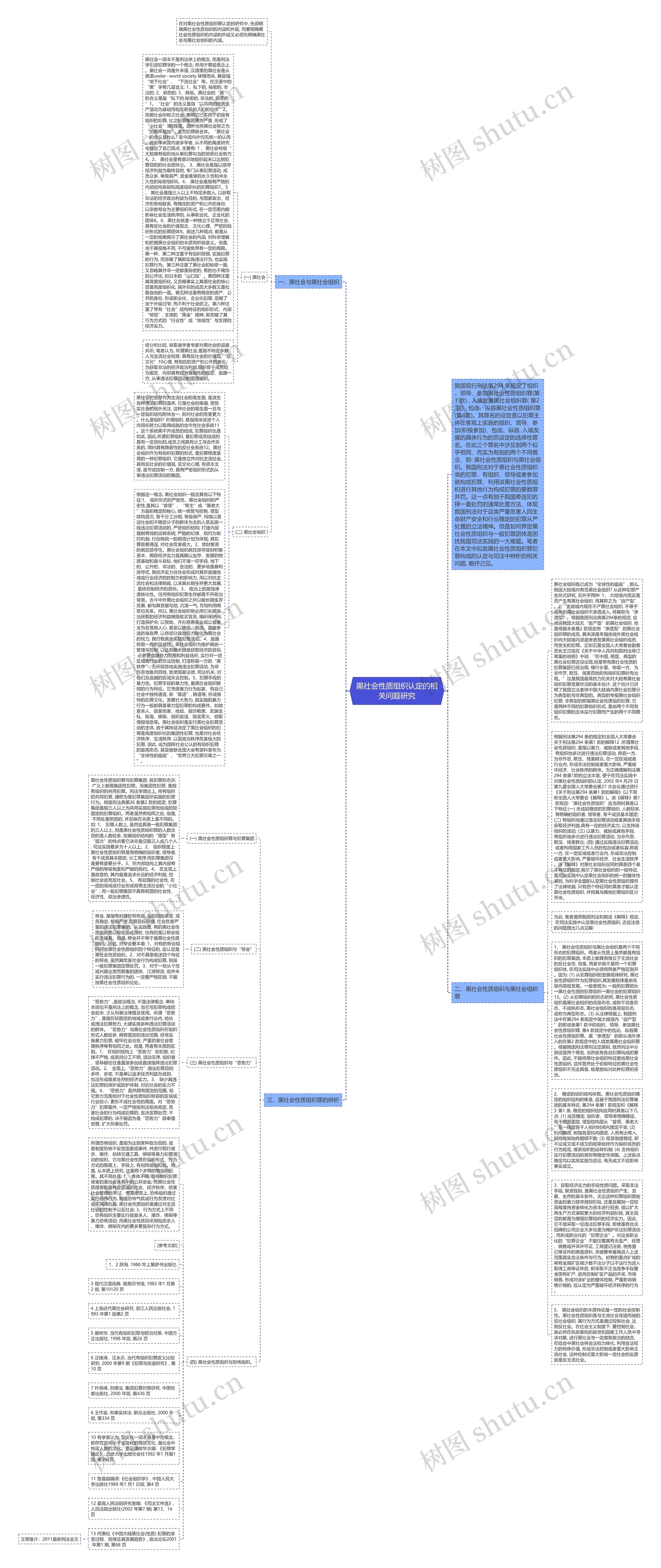 黑社会性质组织认定的相关问题研究思维导图