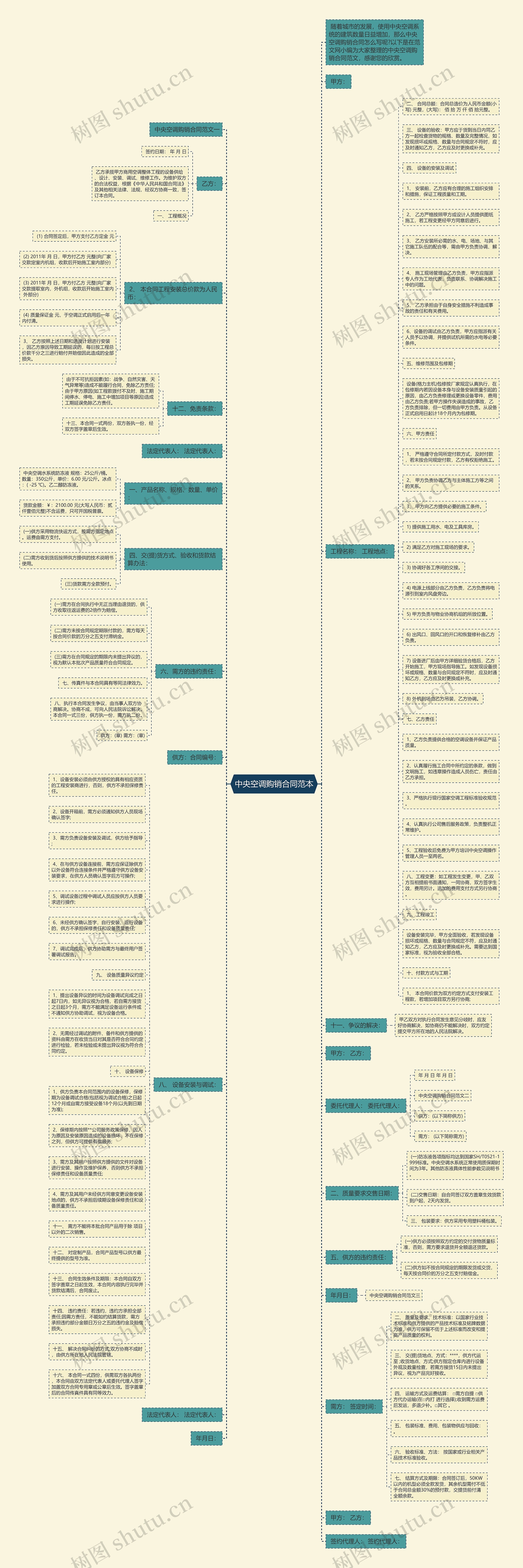 中央空调购销合同范本思维导图
