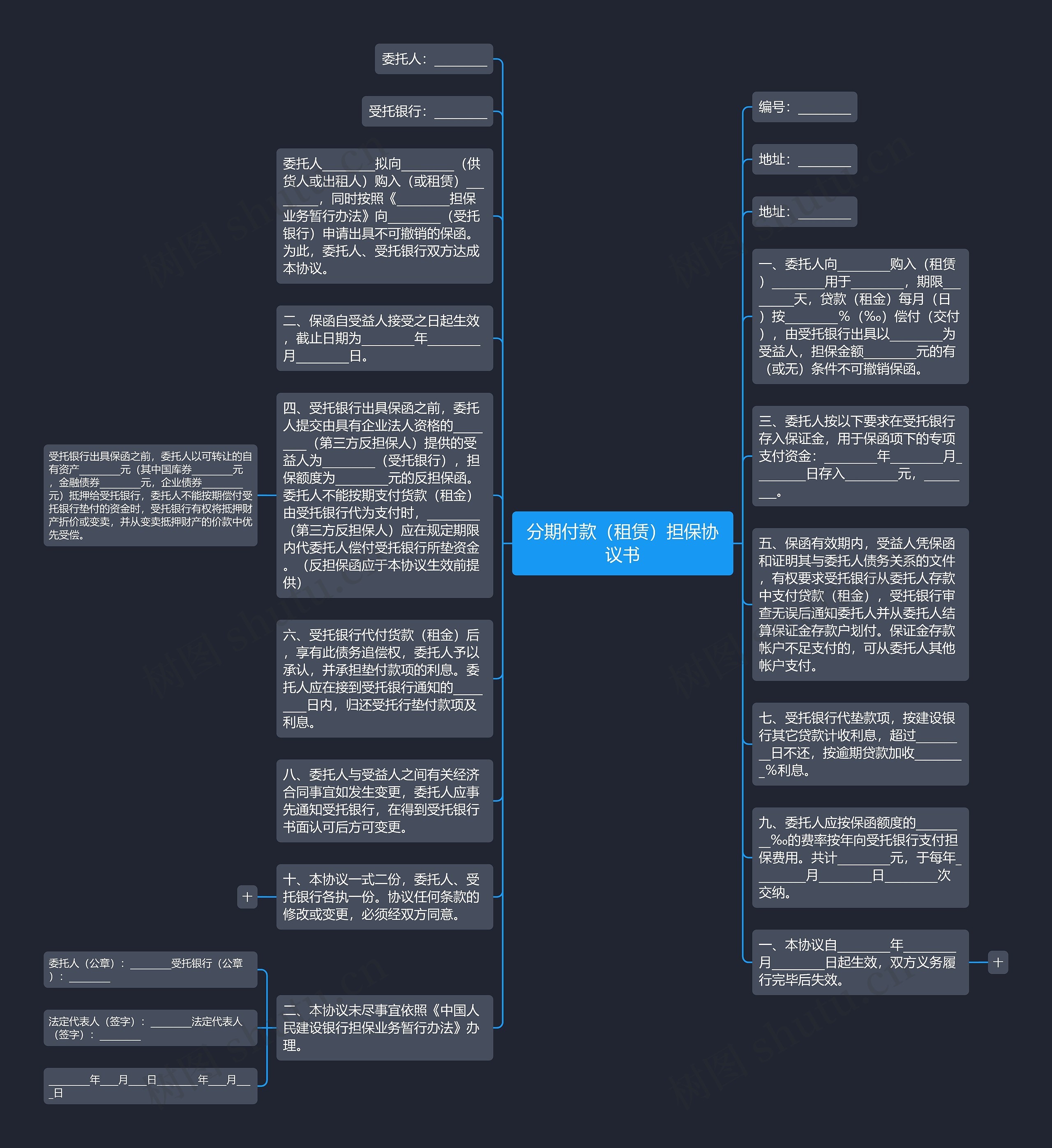 分期付款（租赁）担保协议书思维导图