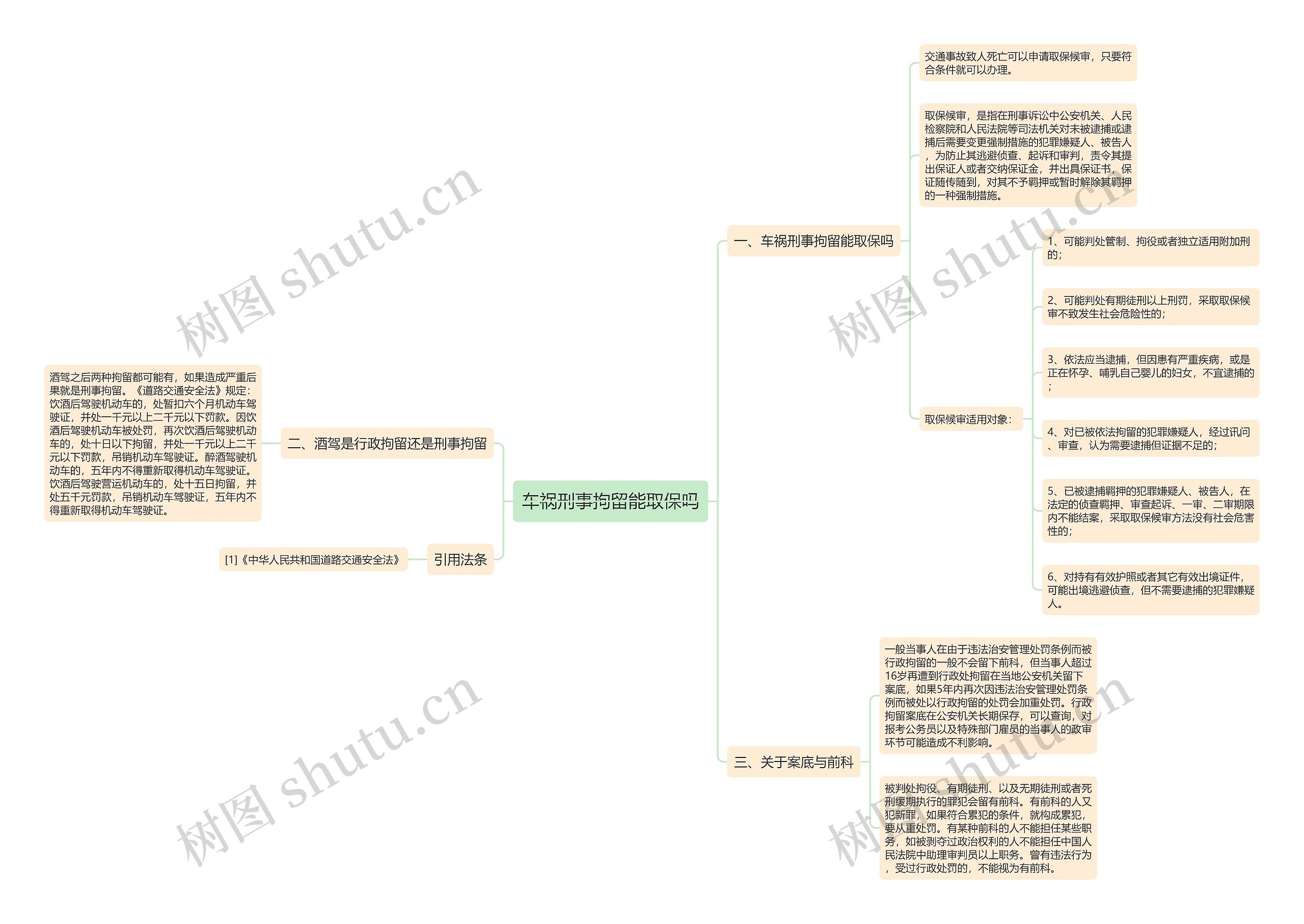 车祸刑事拘留能取保吗思维导图