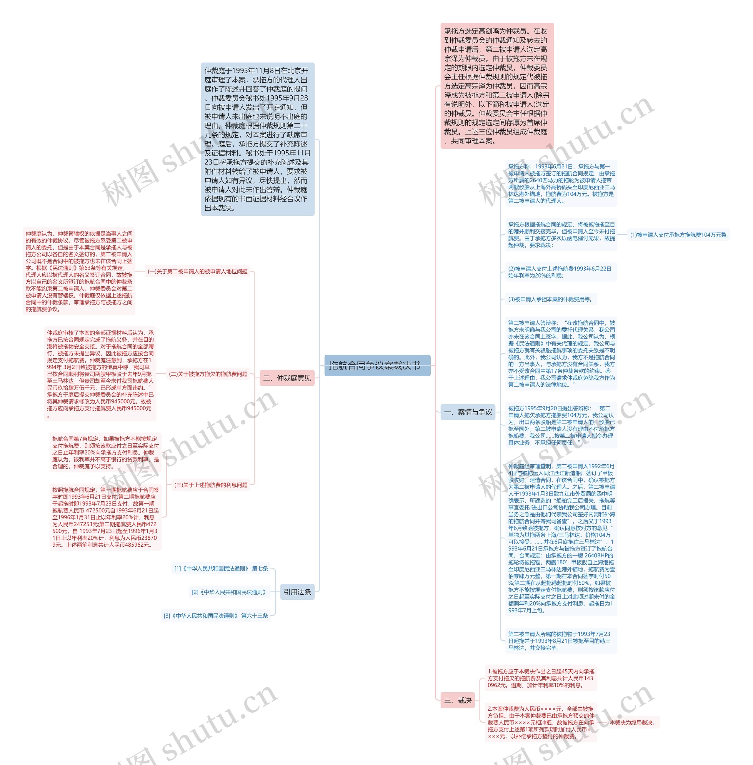 拖航合同争议案裁决书 思维导图高清图 拖航合同争议案裁决书 思维导图