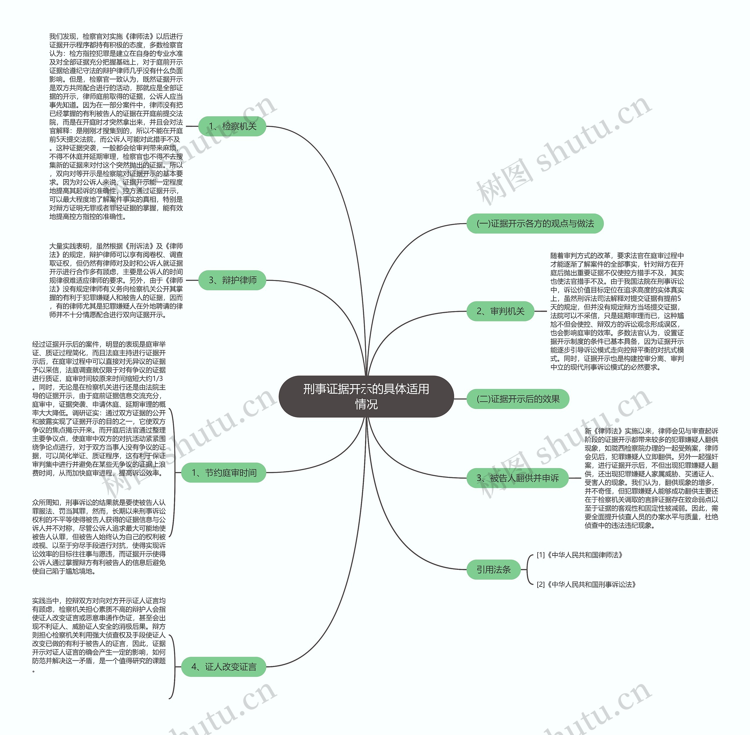 刑事证据开示的具体适用情况思维导图