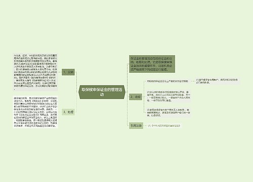 取保候审保证金的管理活动