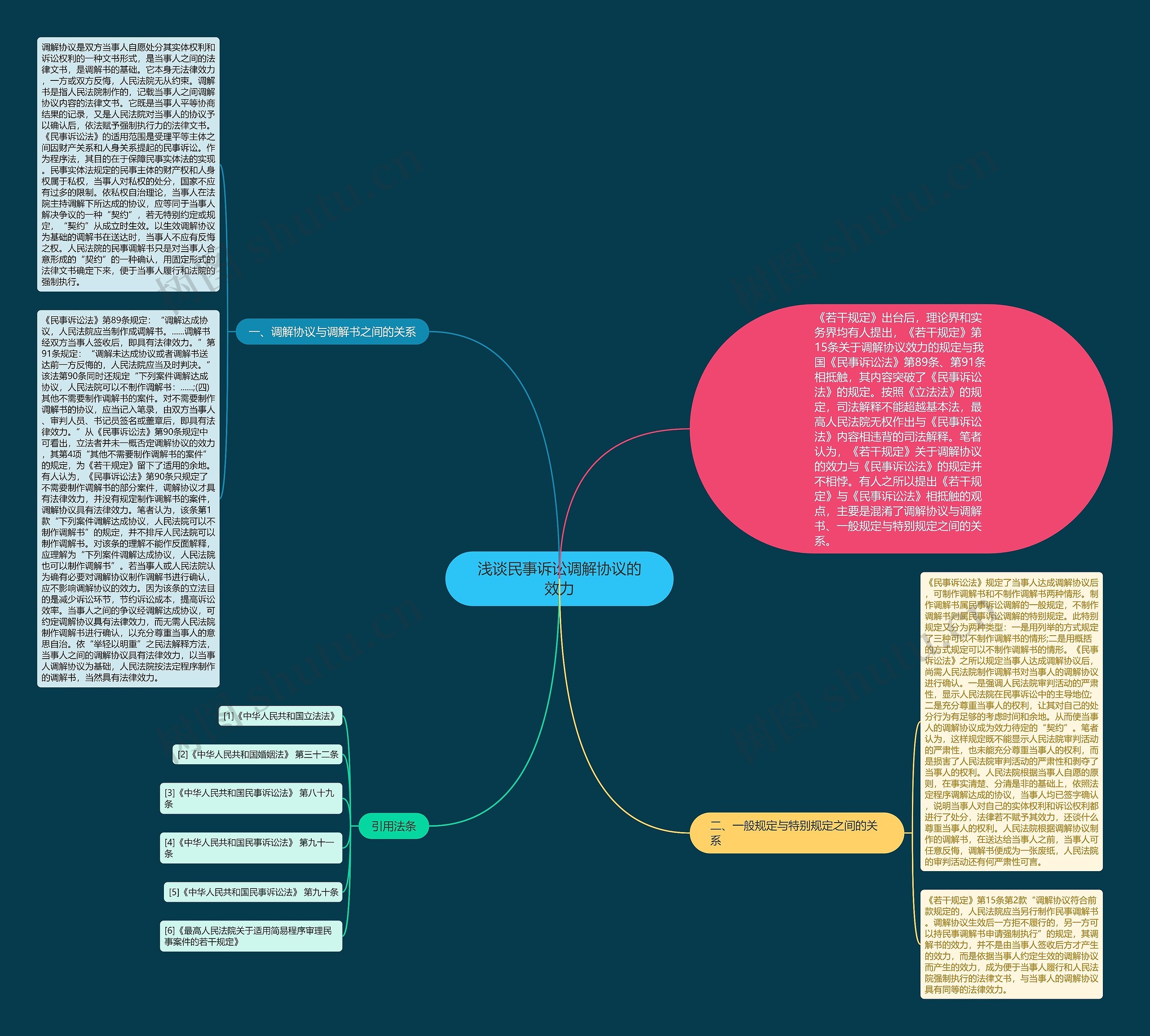 浅谈民事诉讼调解协议的效力 浅谈民事诉讼调解协议的效力