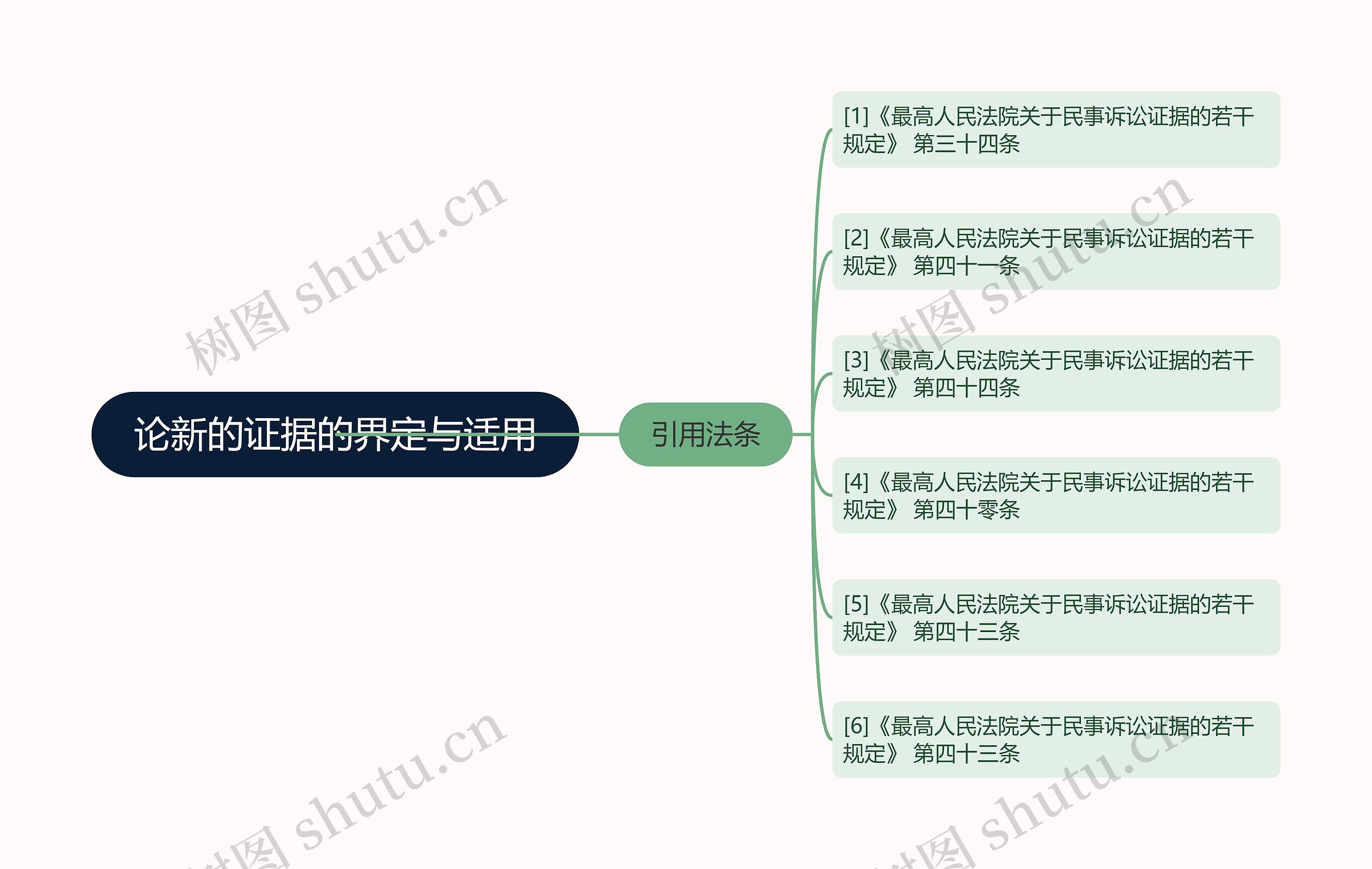 论新的证据的界定与适用 论新的证据的界定与适用