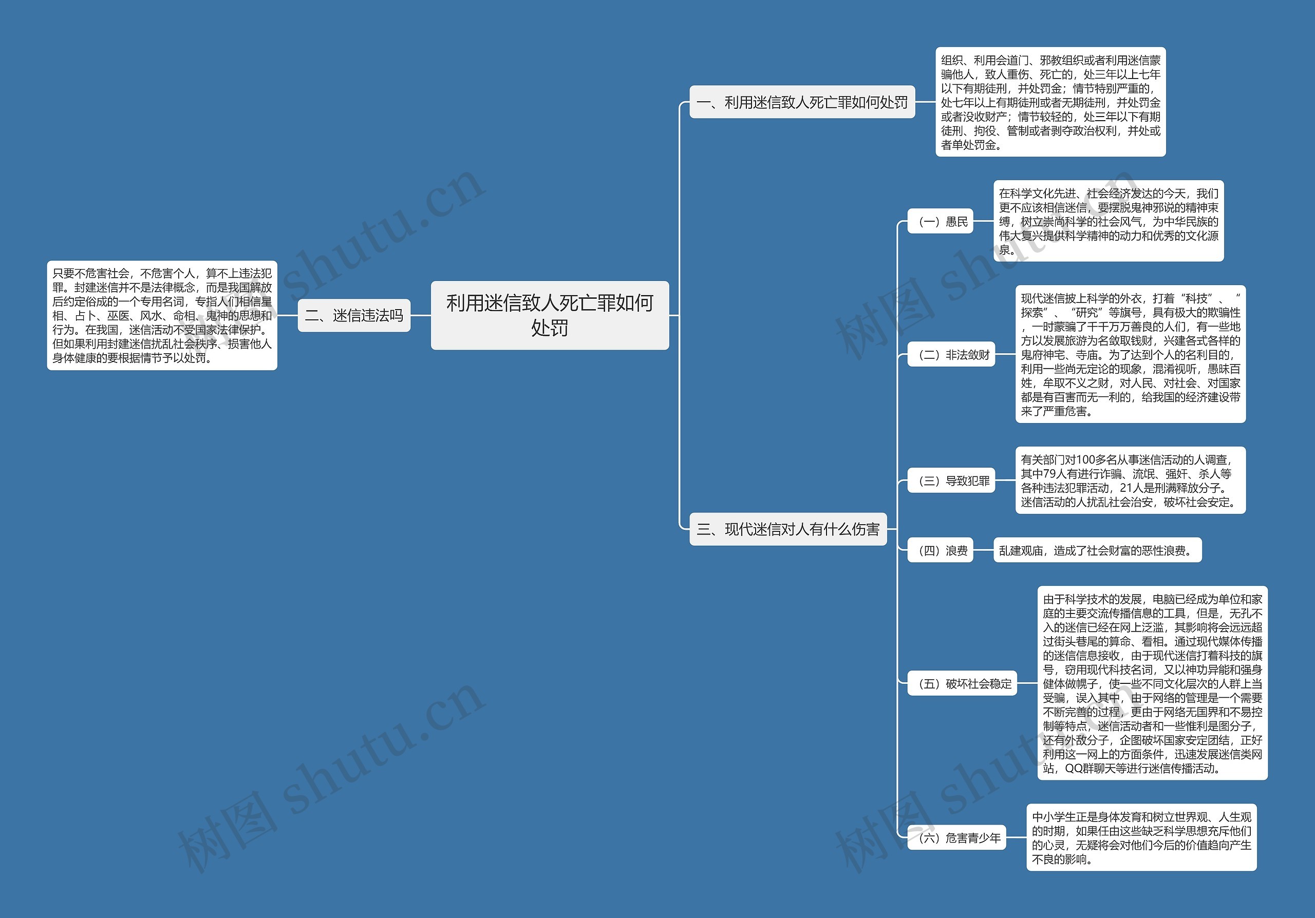 利用迷信致人死亡罪如何处罚思维导图