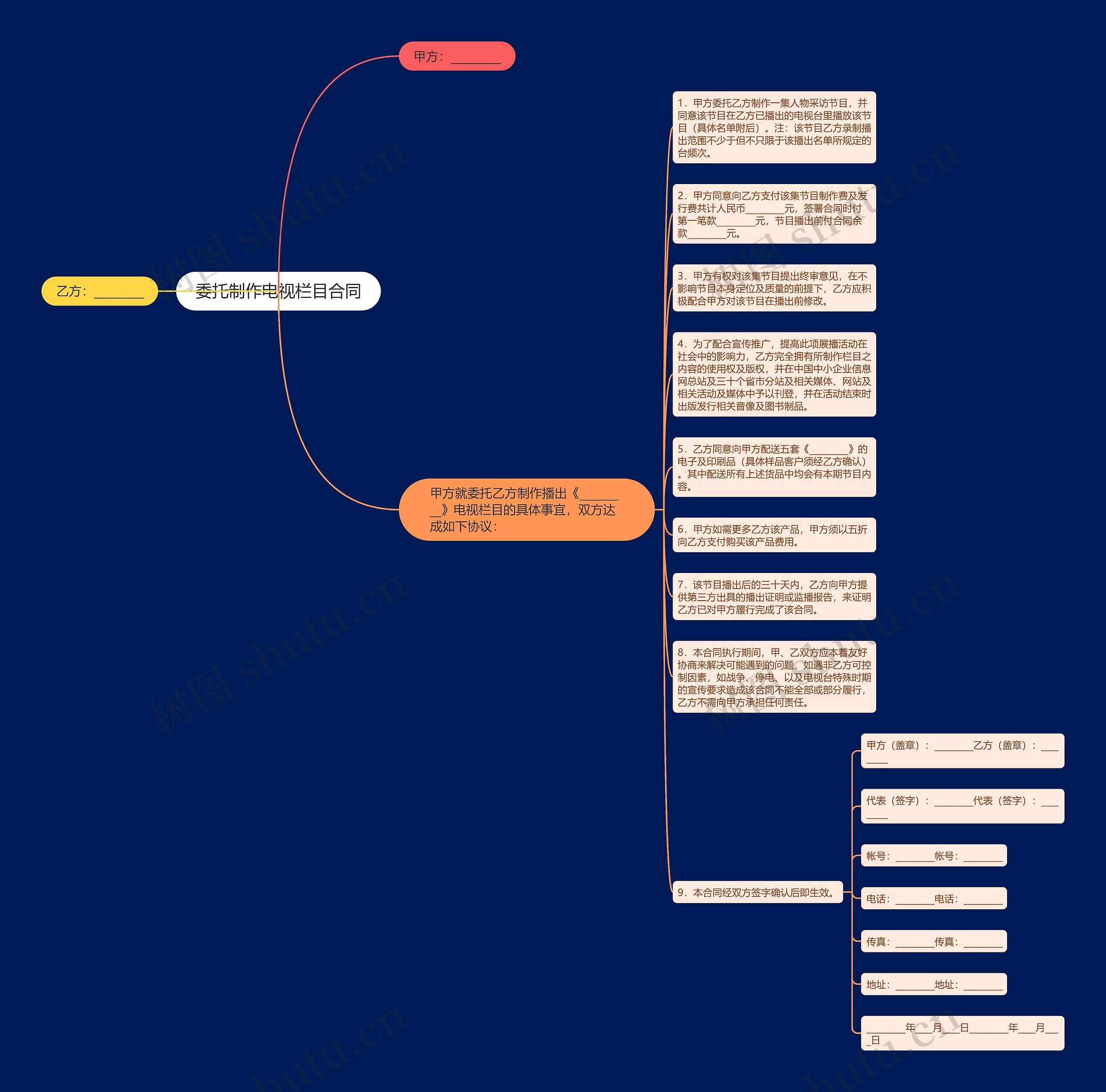 委托制作电视栏目合同思维导图