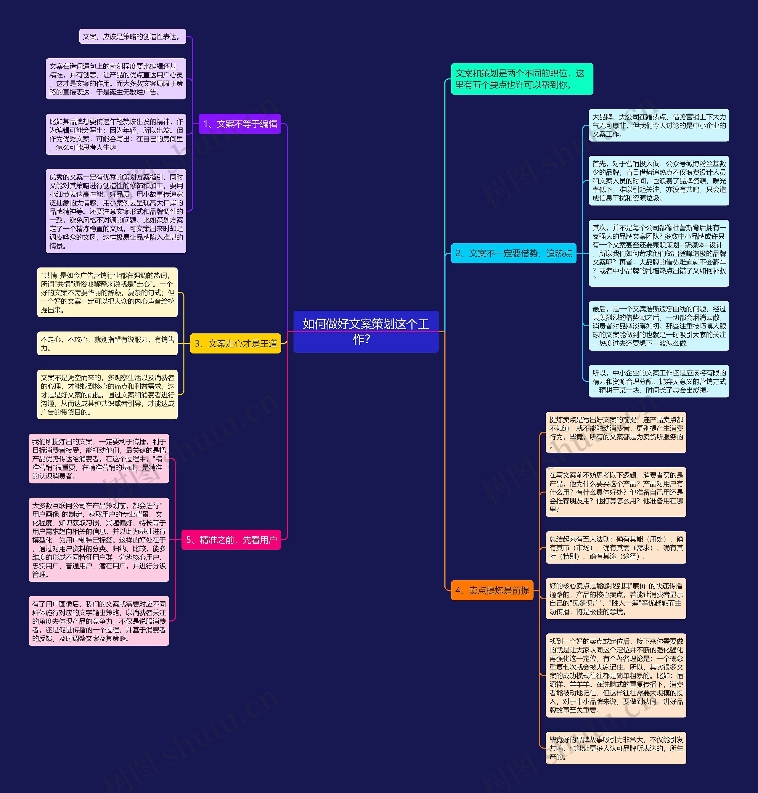 如何做好文案策划这个工作？ 思维导图