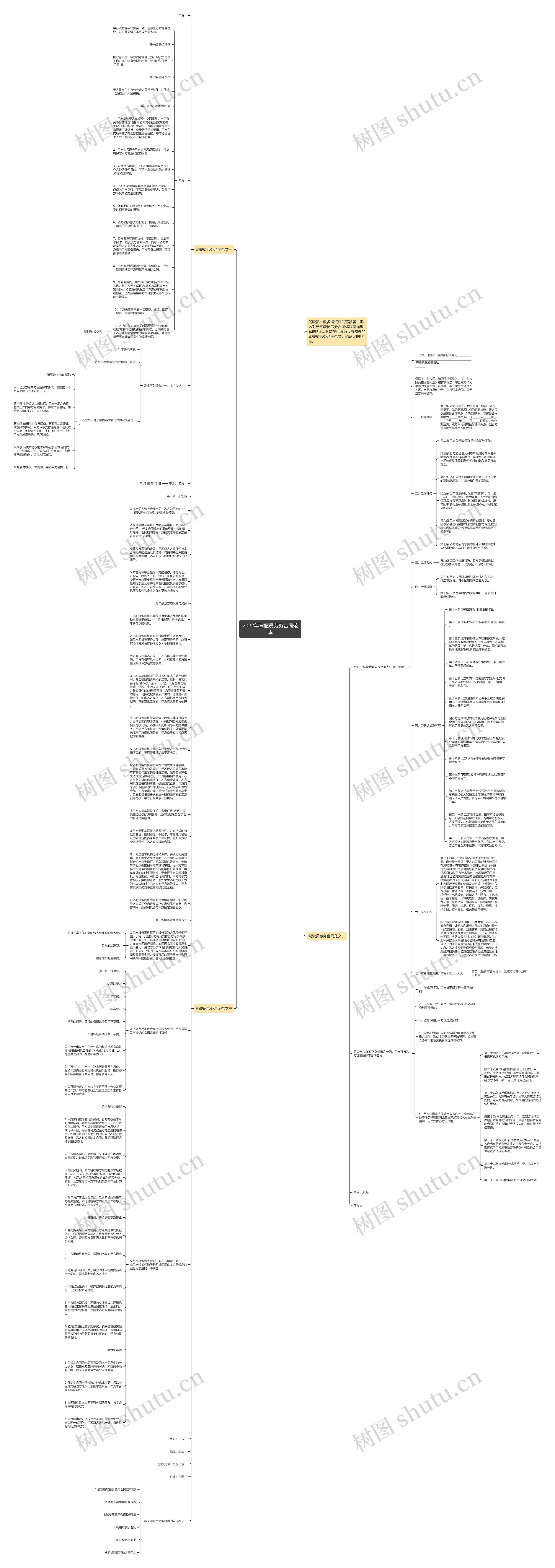 2022年驾驶员劳务合同范本思维导图