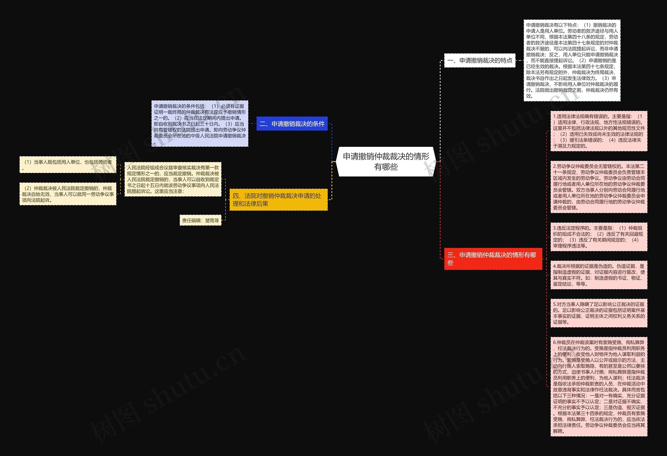 申请撤销仲裁裁决的情形有哪些思维导图