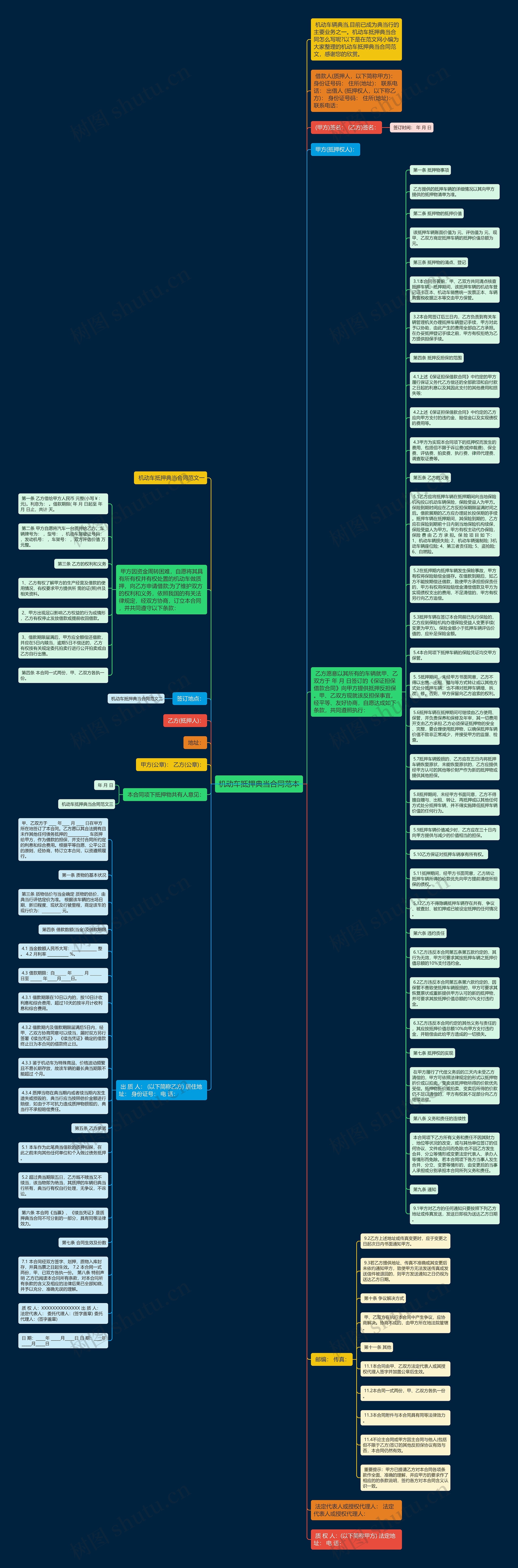 机动车抵押典当合同范本思维导图