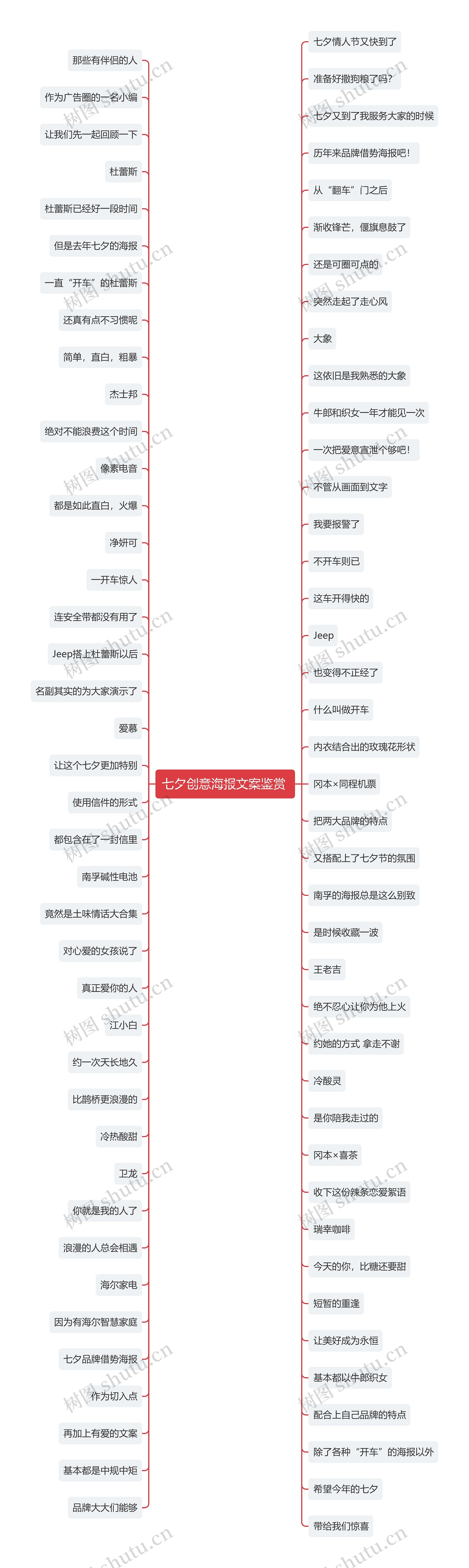 七夕创意海报文案鉴赏 