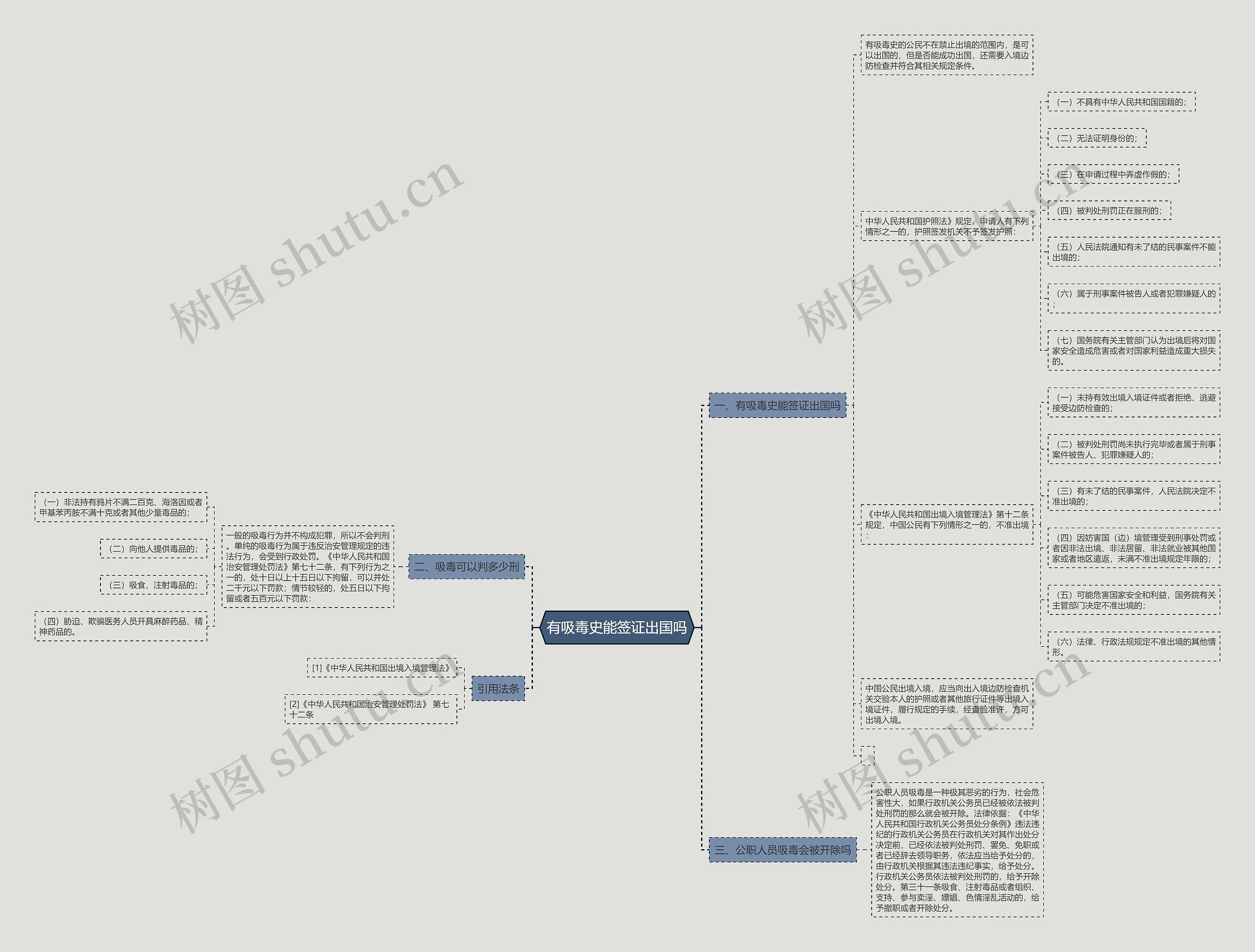 有吸毒史能签证出国吗思维导图
