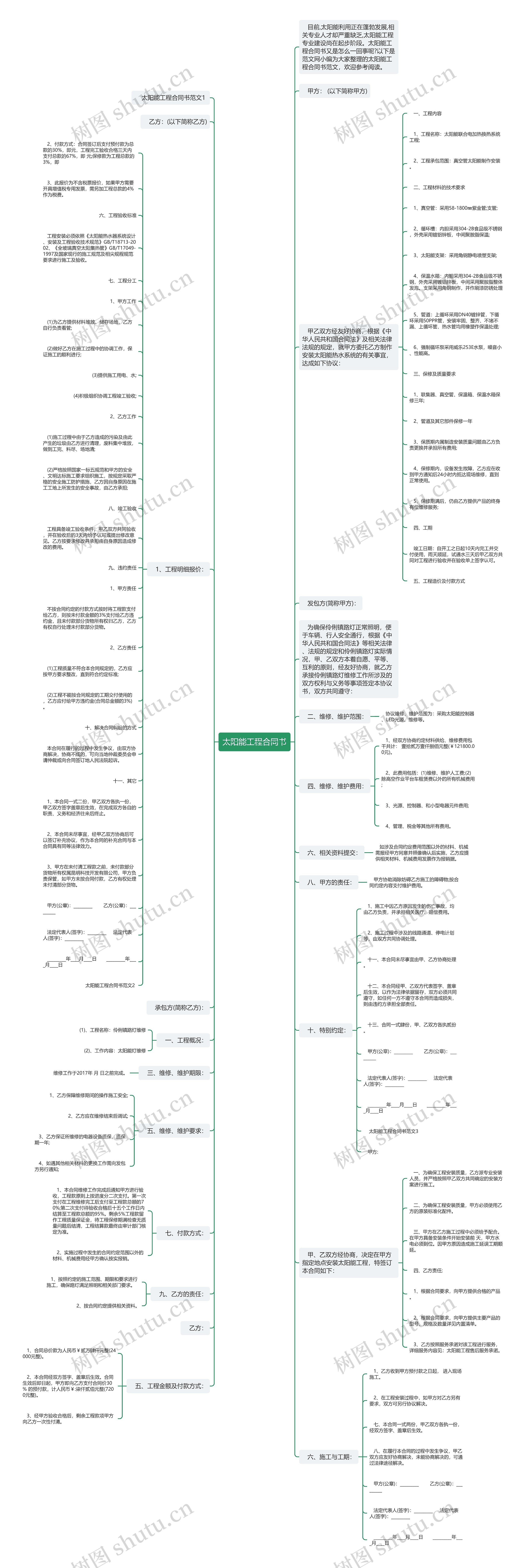 太阳能工程合同书思维导图