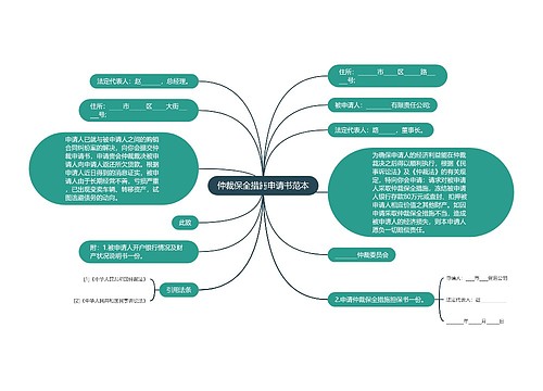 仲裁保全措施申请书范本