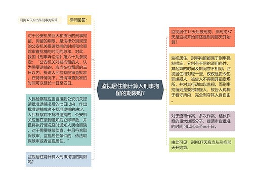 监视居住能计算入刑事拘留的期限吗?