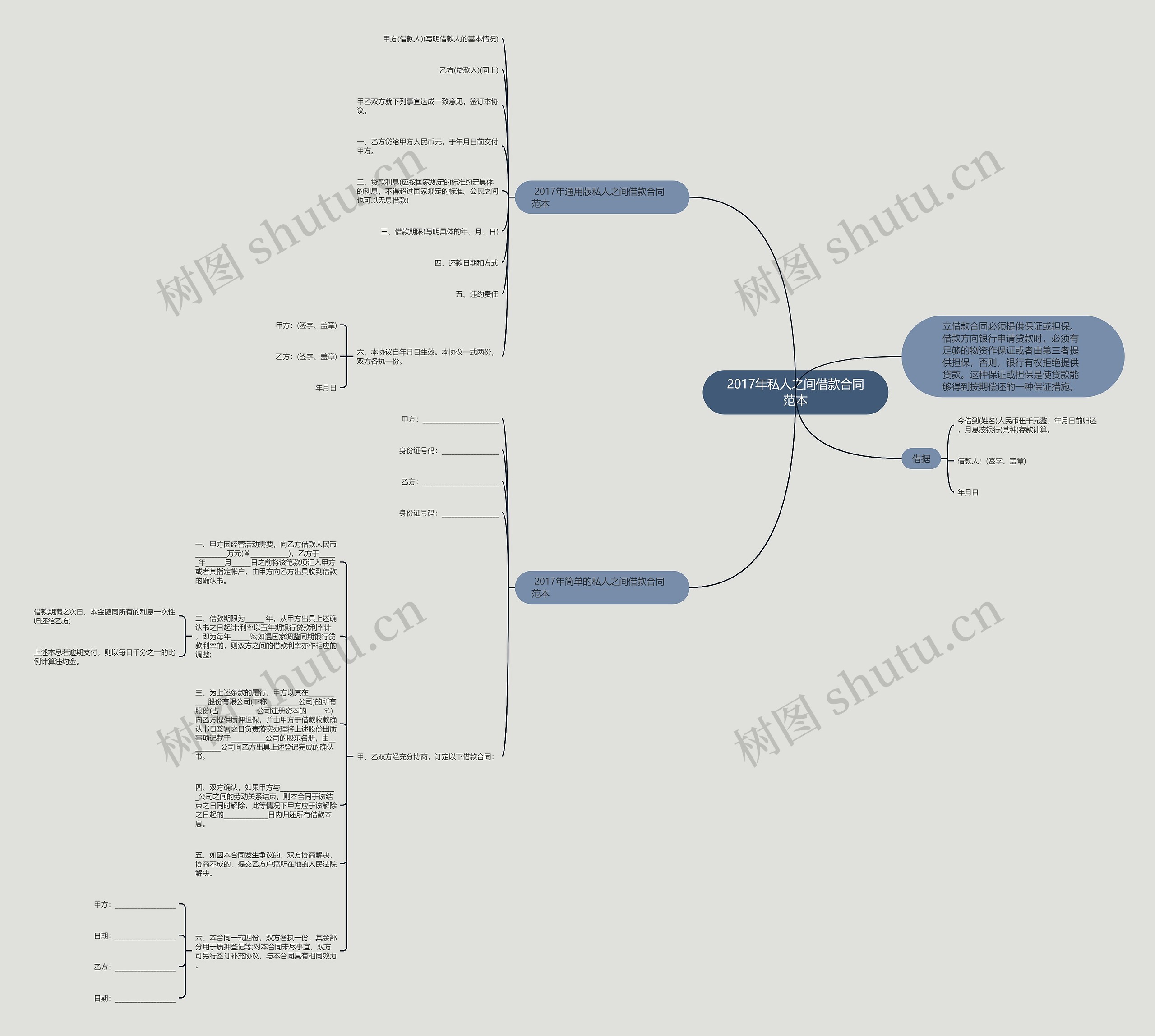 2017年私人之间借款合同范本思维导图