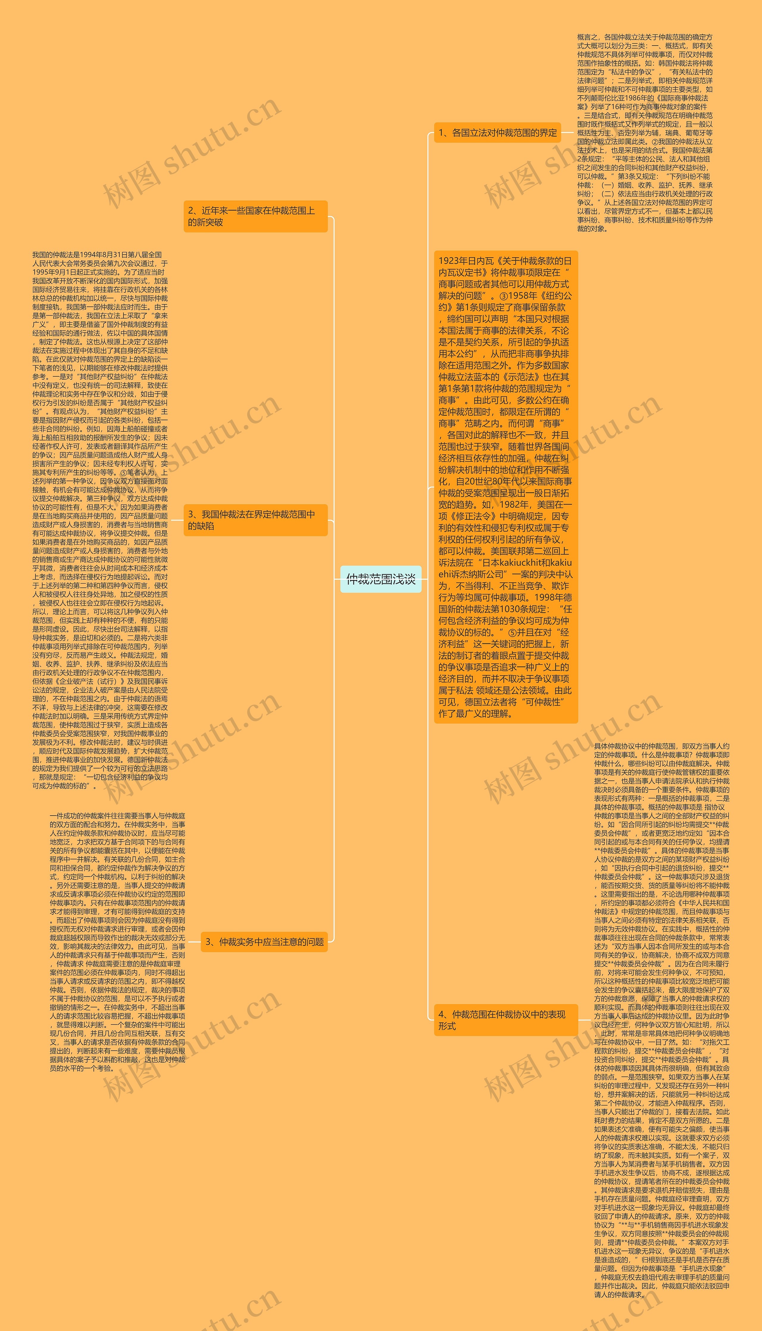 仲裁范围浅谈思维导图